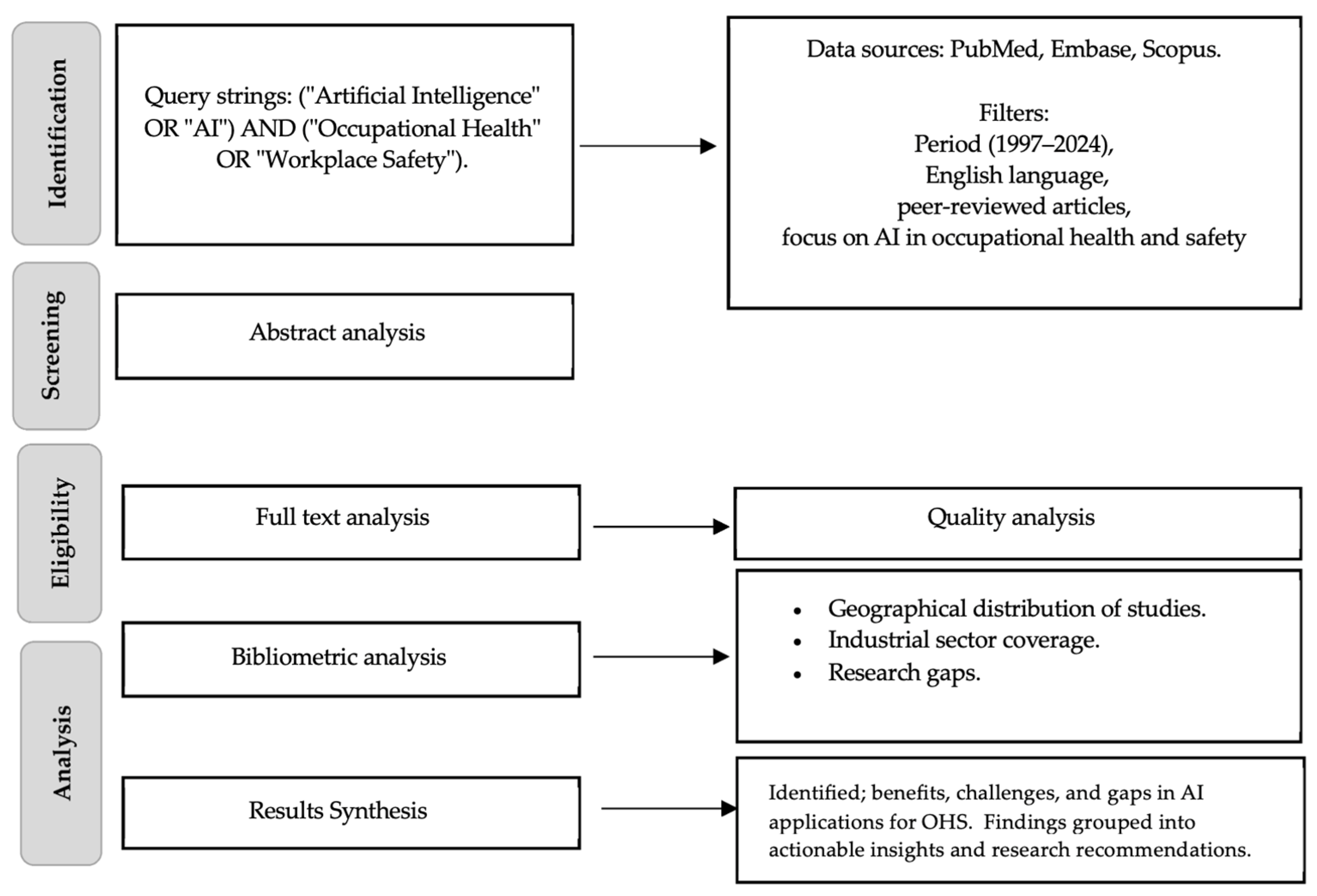 Ijerph 22 00199 g001