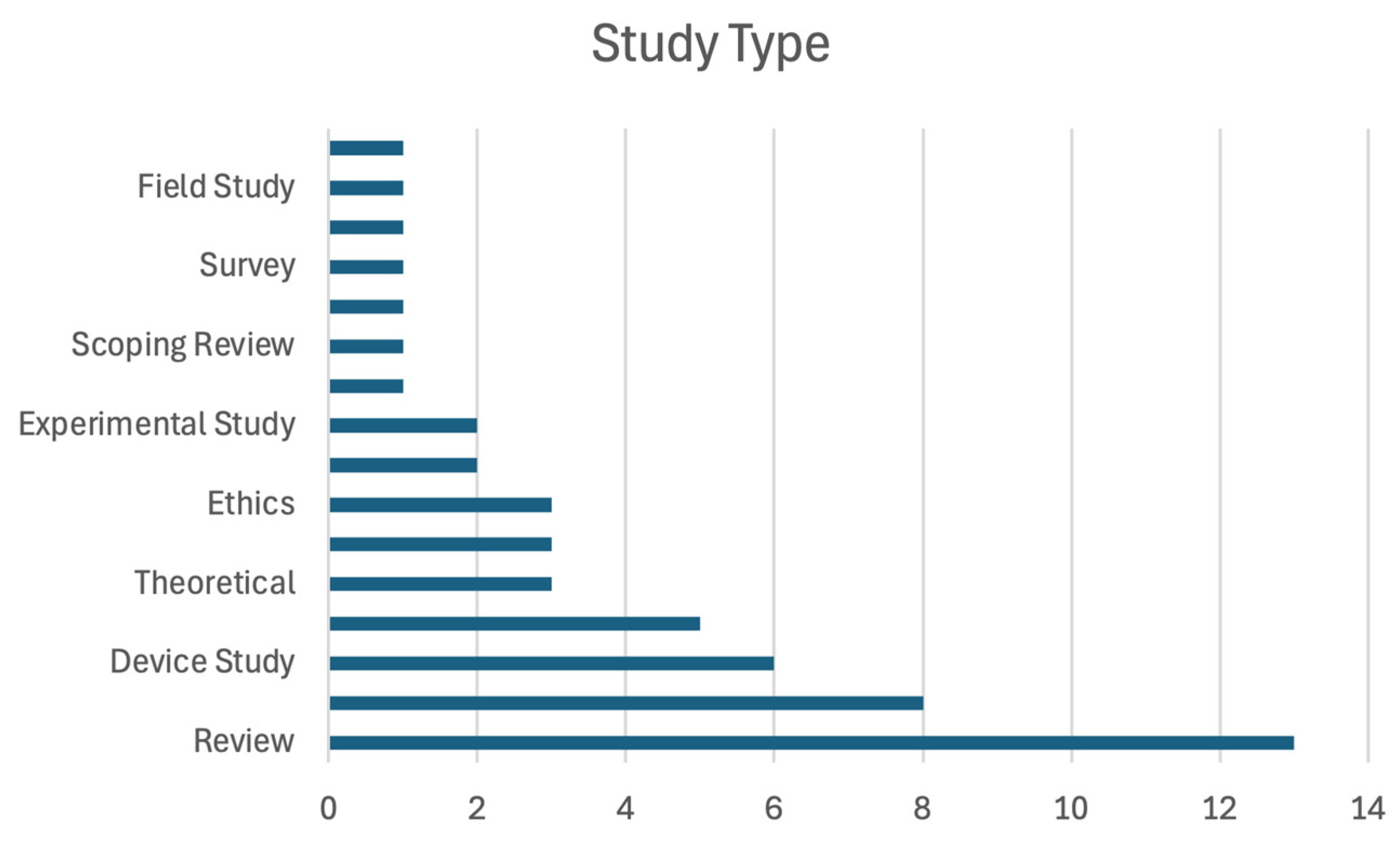 Ijerph 22 00199 g002