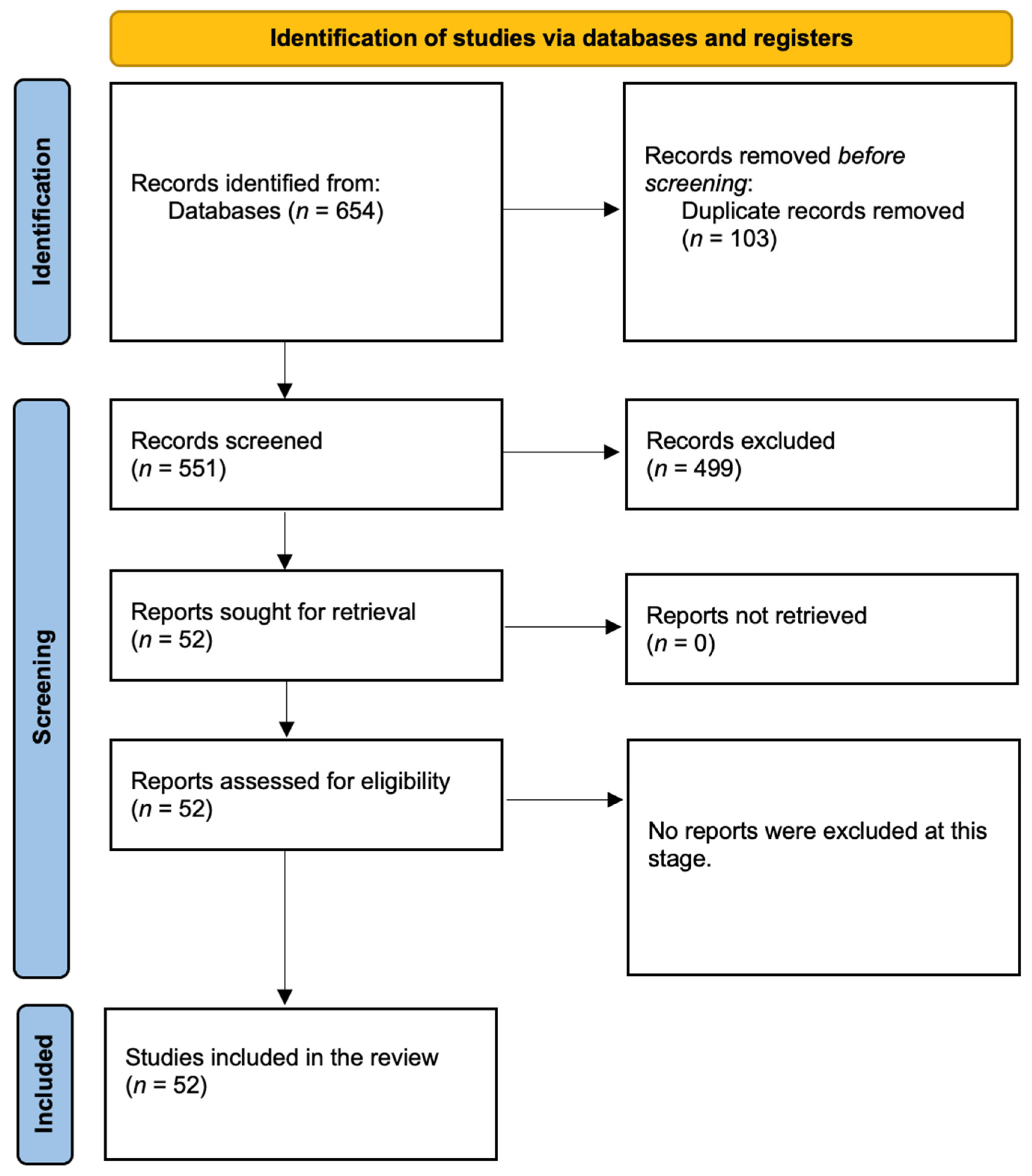 Ijerph 22 00199 g003