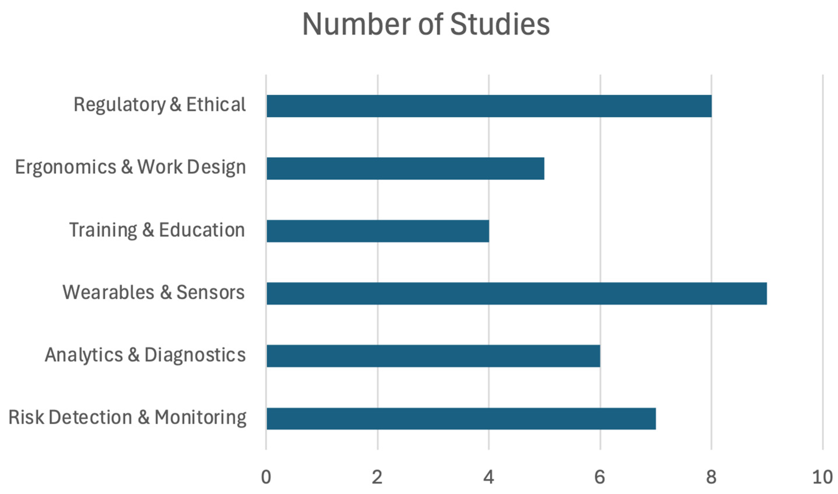 Ijerph 22 00199 g005