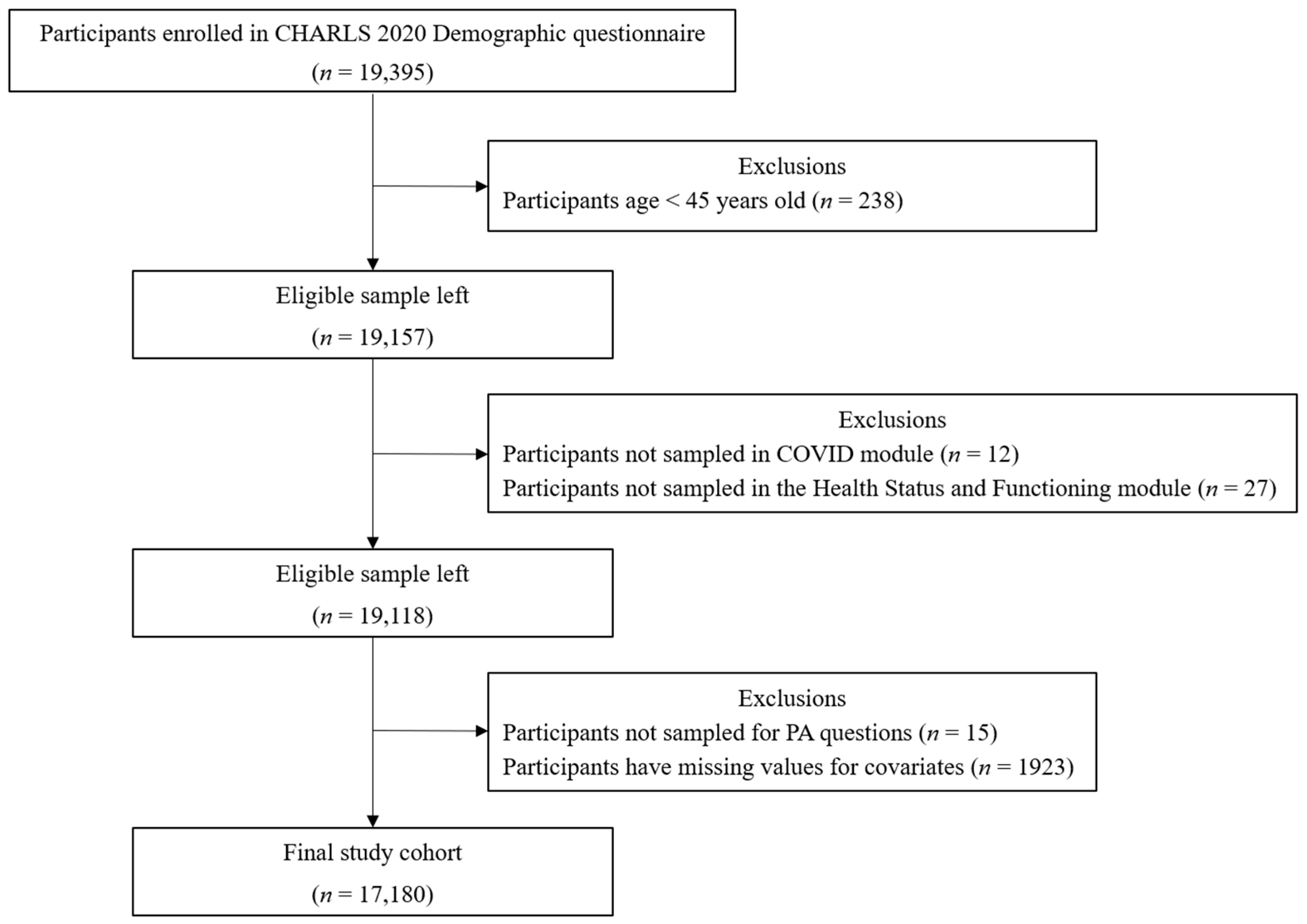 Ijerph 22 00201 g001