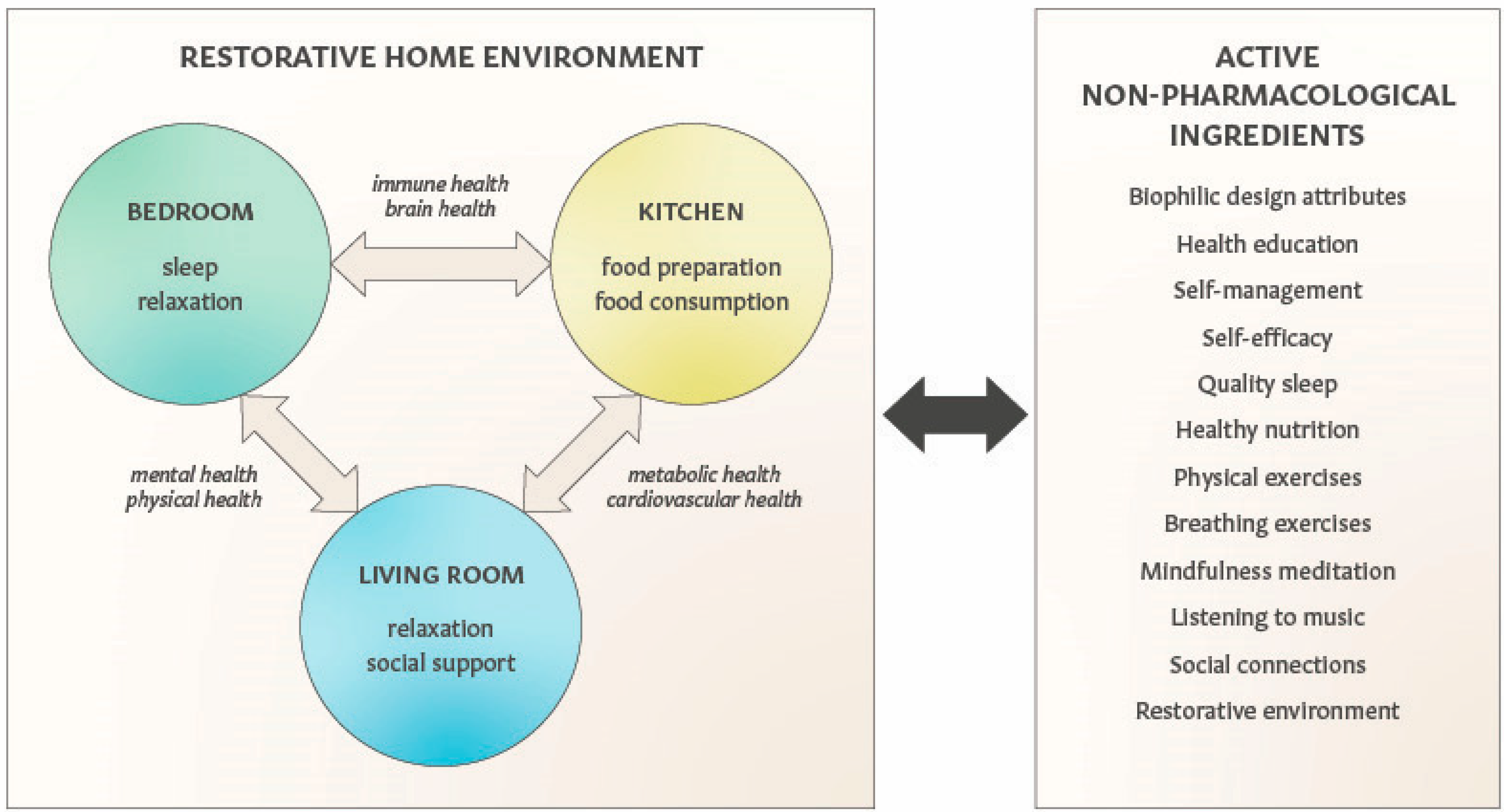 Ijerph 22 00225 g001 Ijerph 22 00225 g001