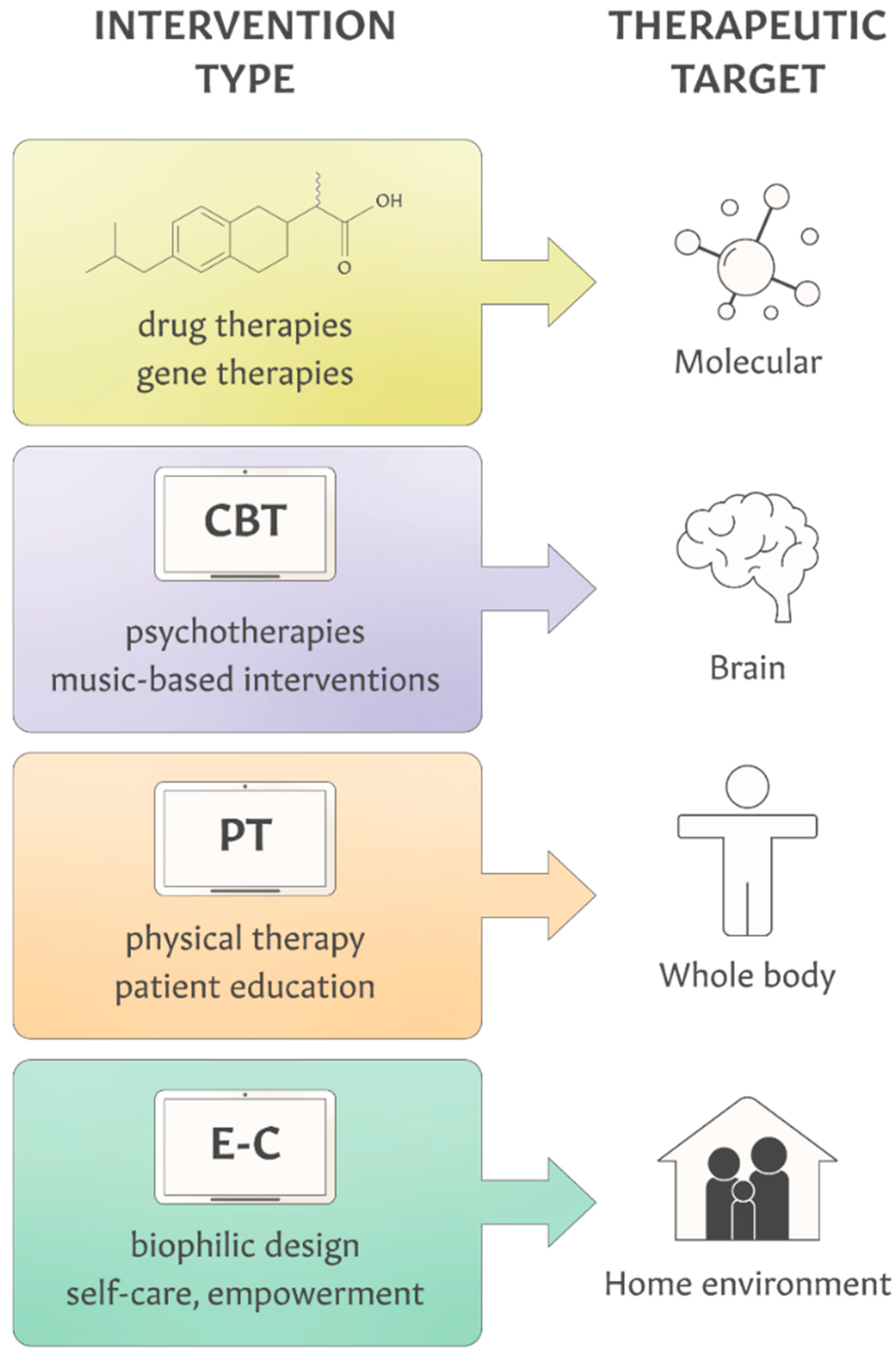 Ijerph 22 00225 g002 Ijerph 22 00225 g002