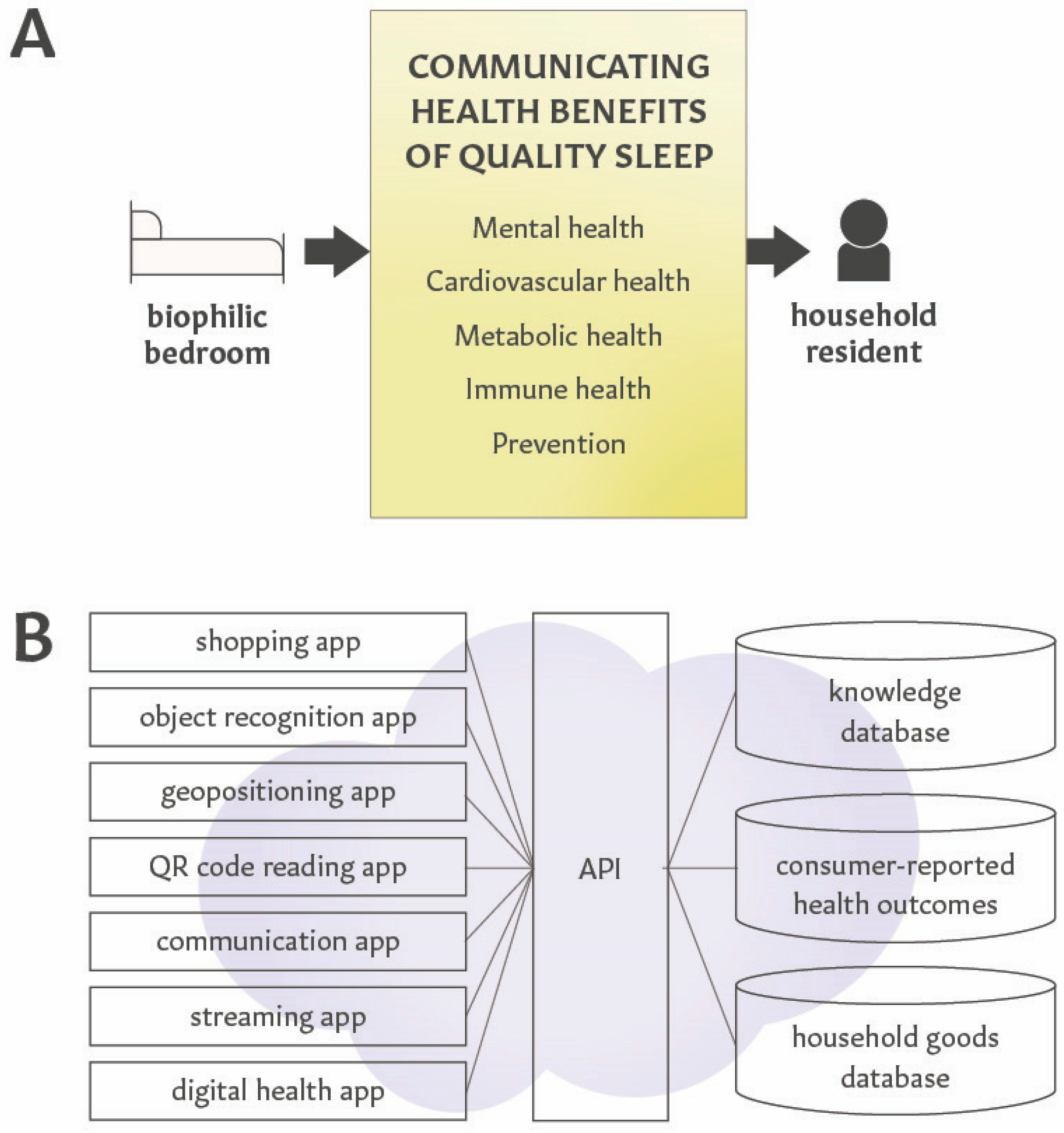 Ijerph 22 00225 g005 Ijerph 22 00225 g005