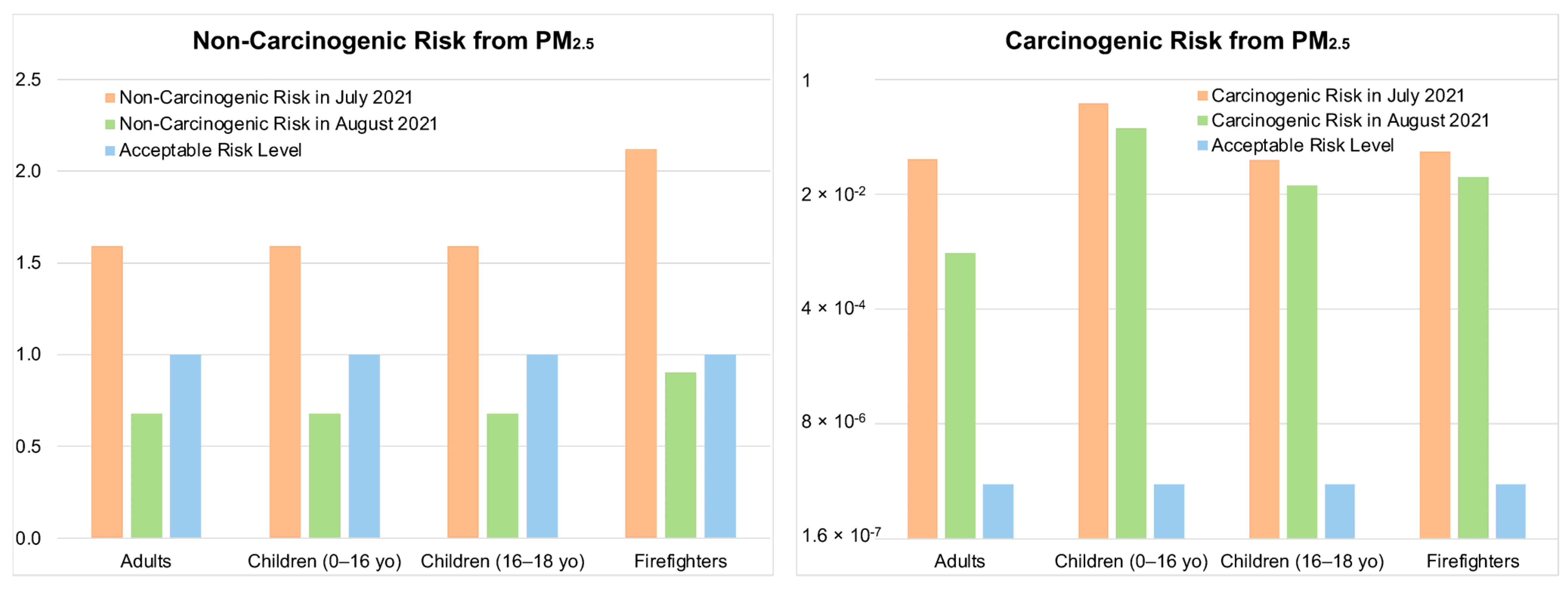 Ijerph 22 00226 g004