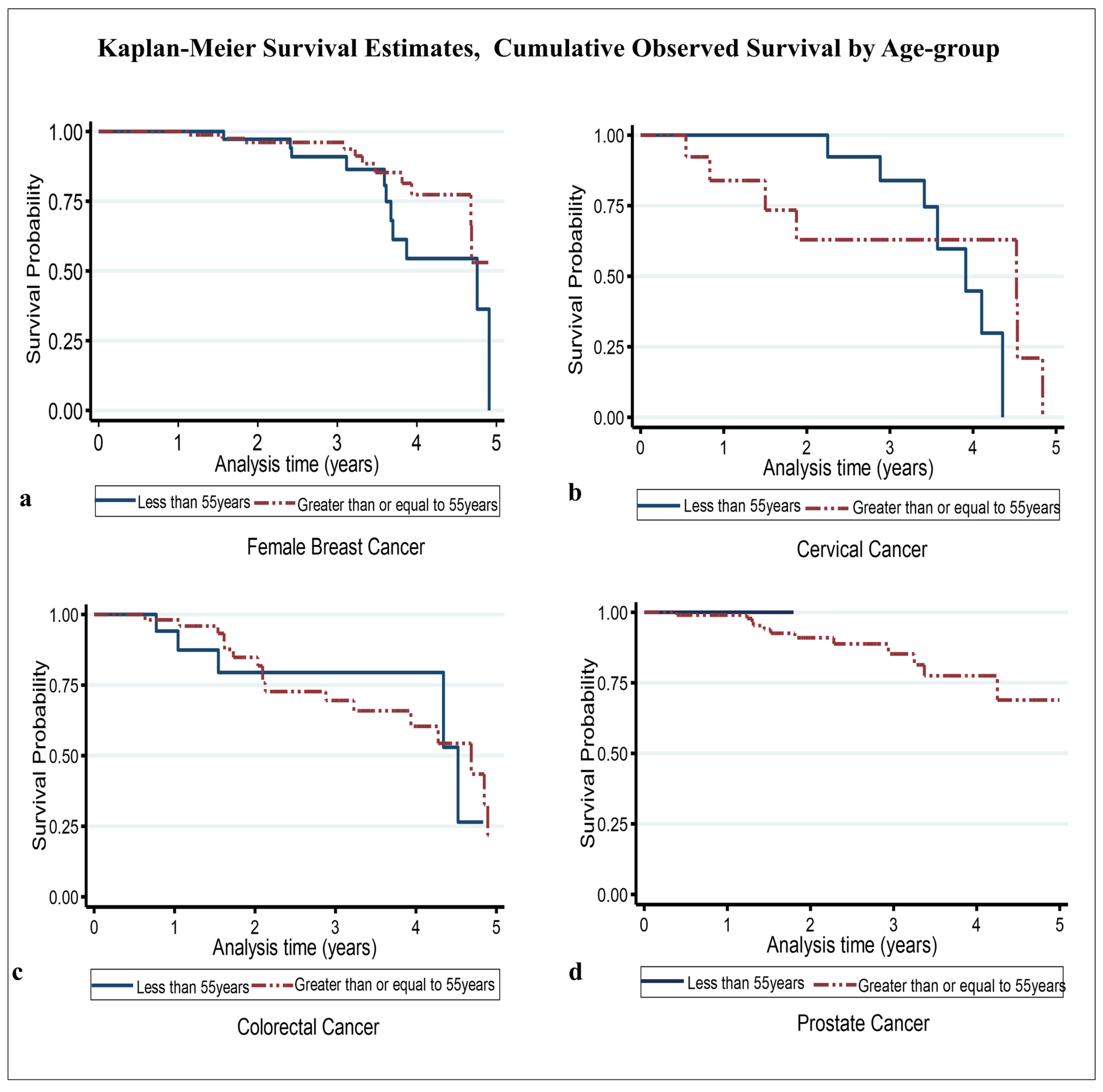 Ijerph 22 00235 g002 Ijerph 22 00235 g002