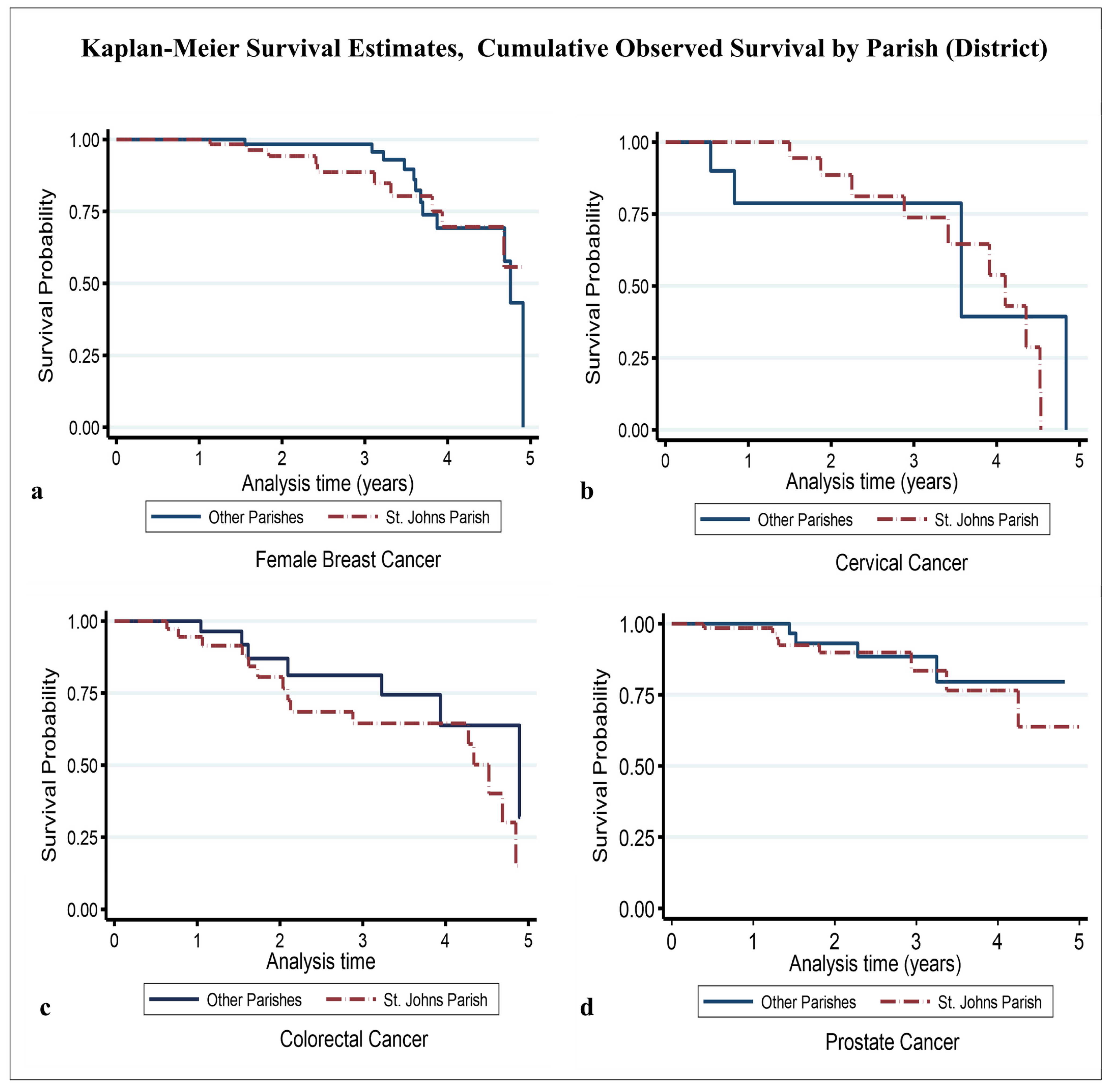Ijerph 22 00235 g003 Ijerph 22 00235 g003