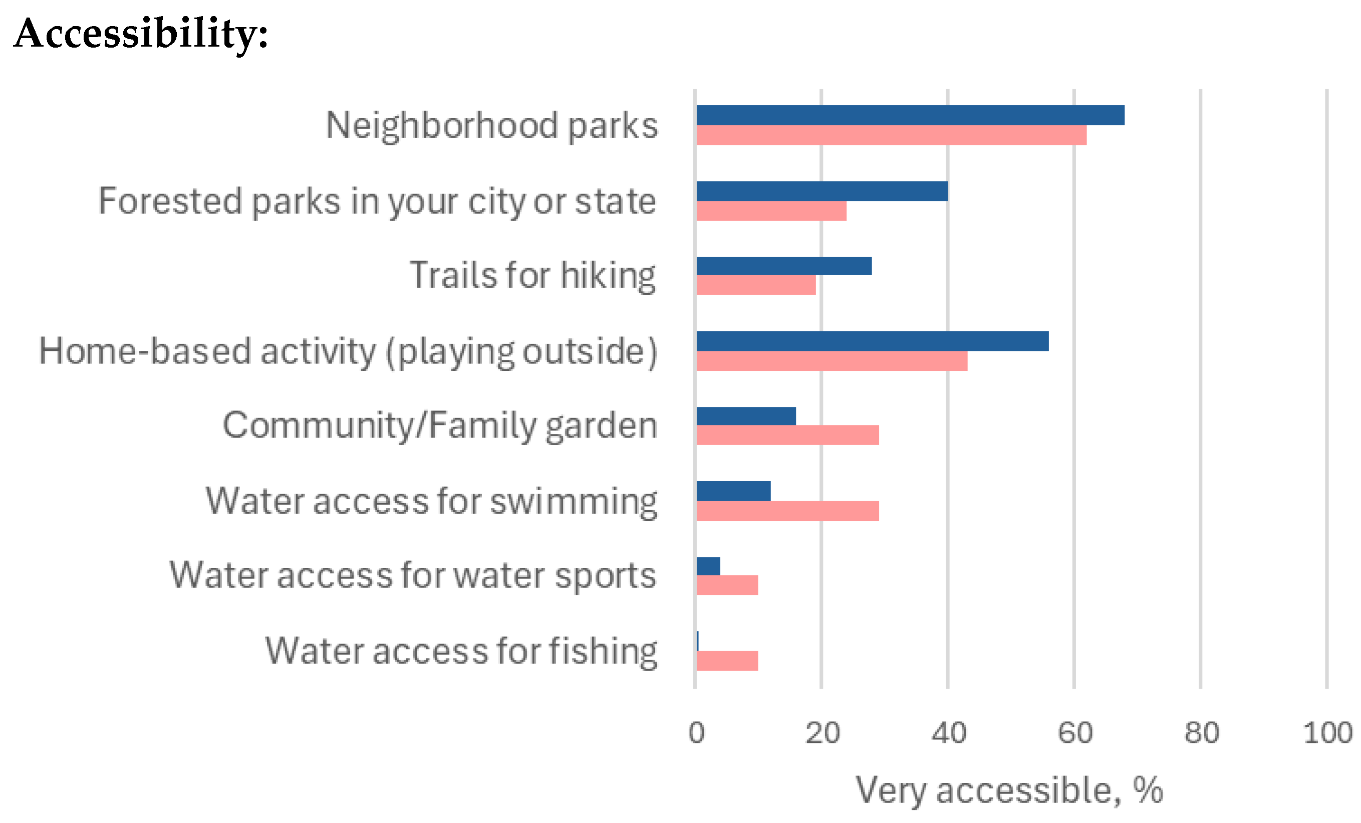 Ijerph 22 00236 g002b