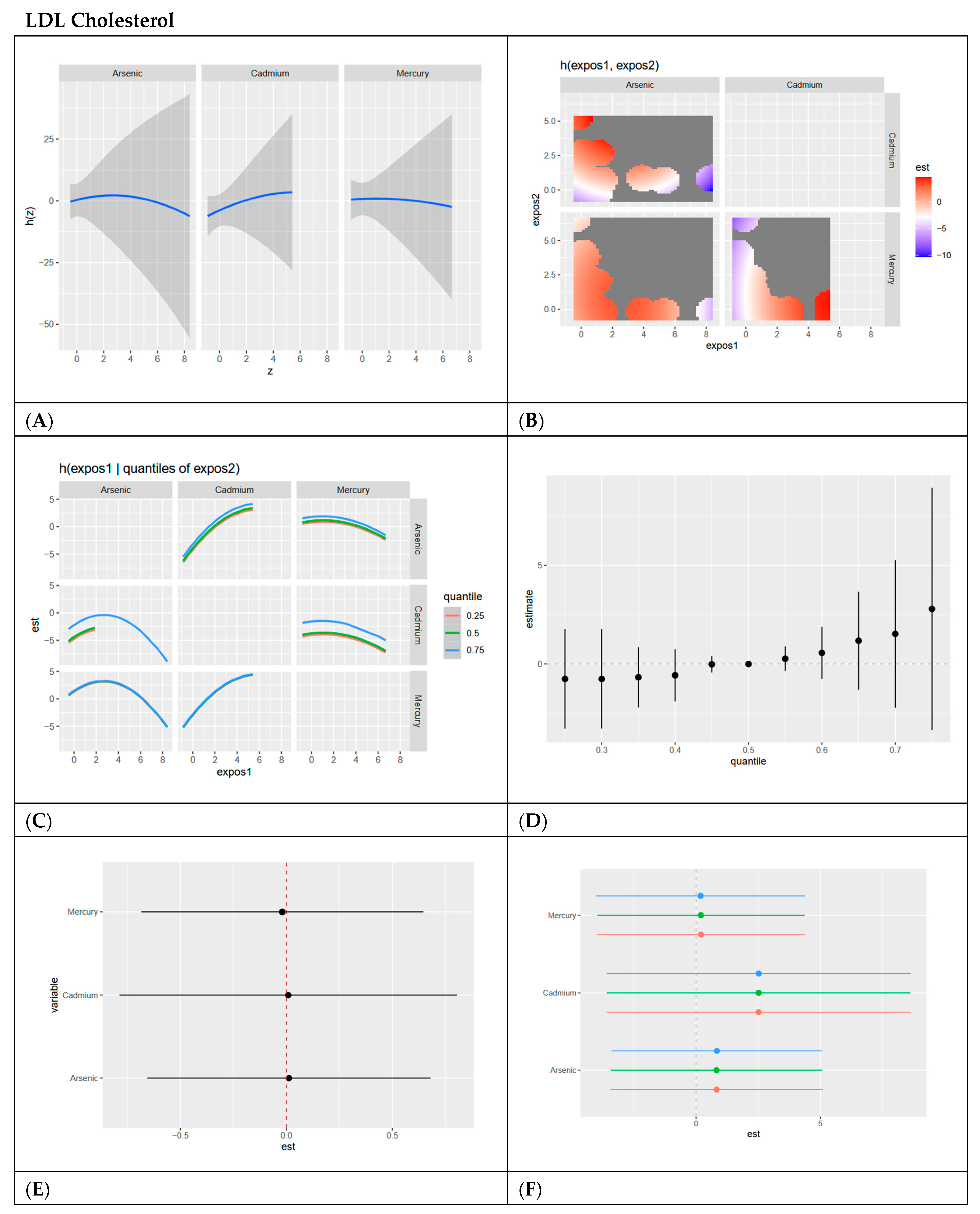 Ijerph 22 00239 g005