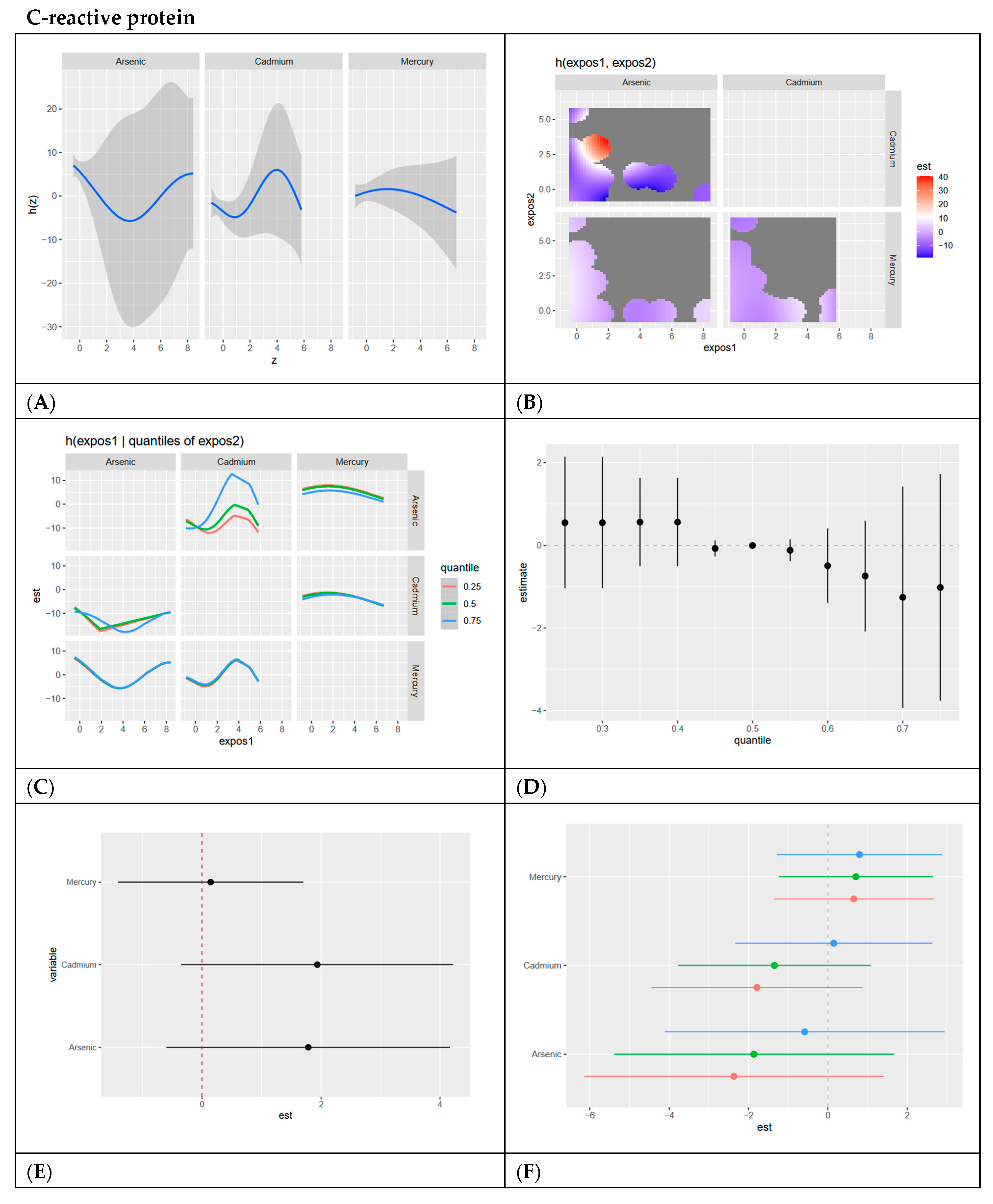 Ijerph 22 00239 g006