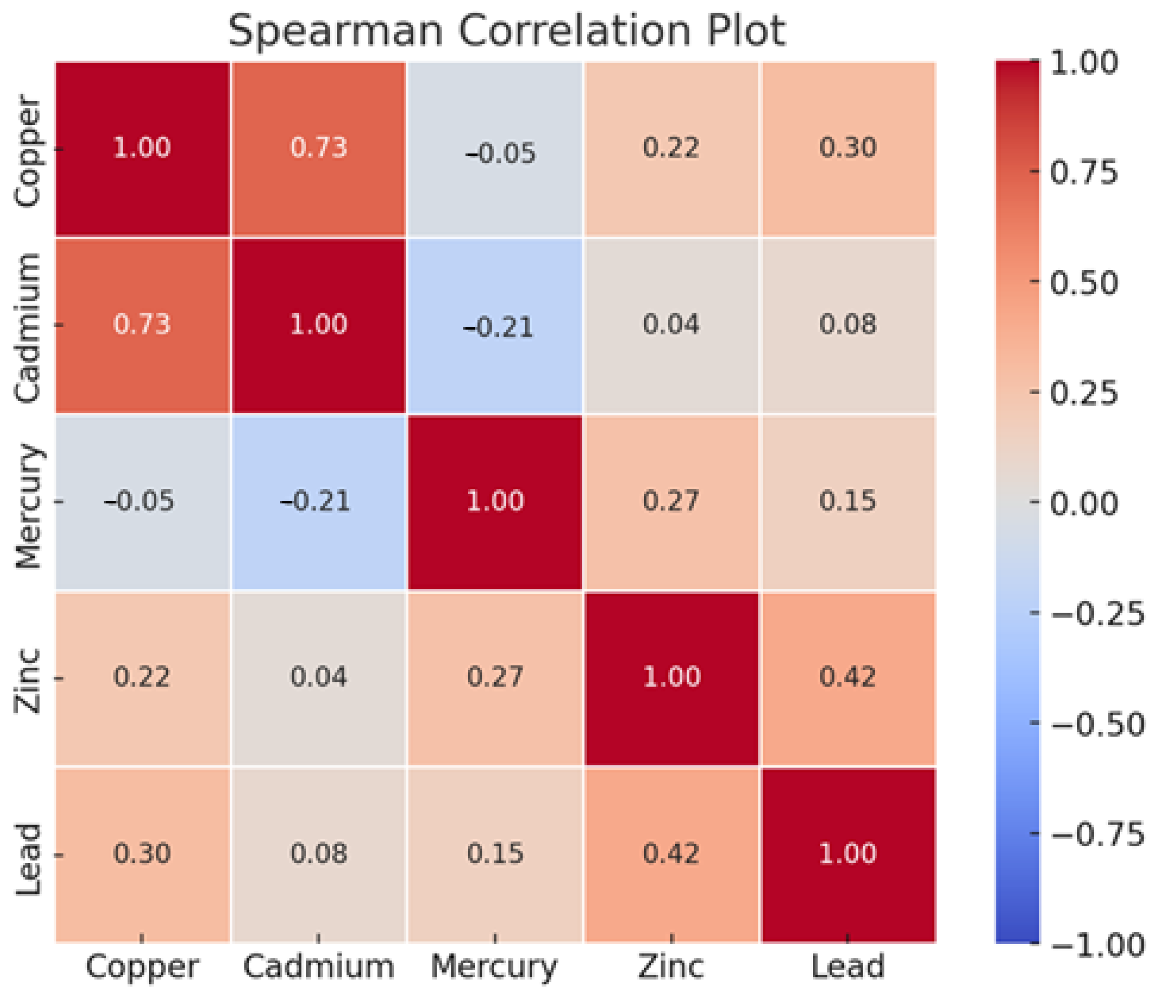 Ijerph 22 00245 g001