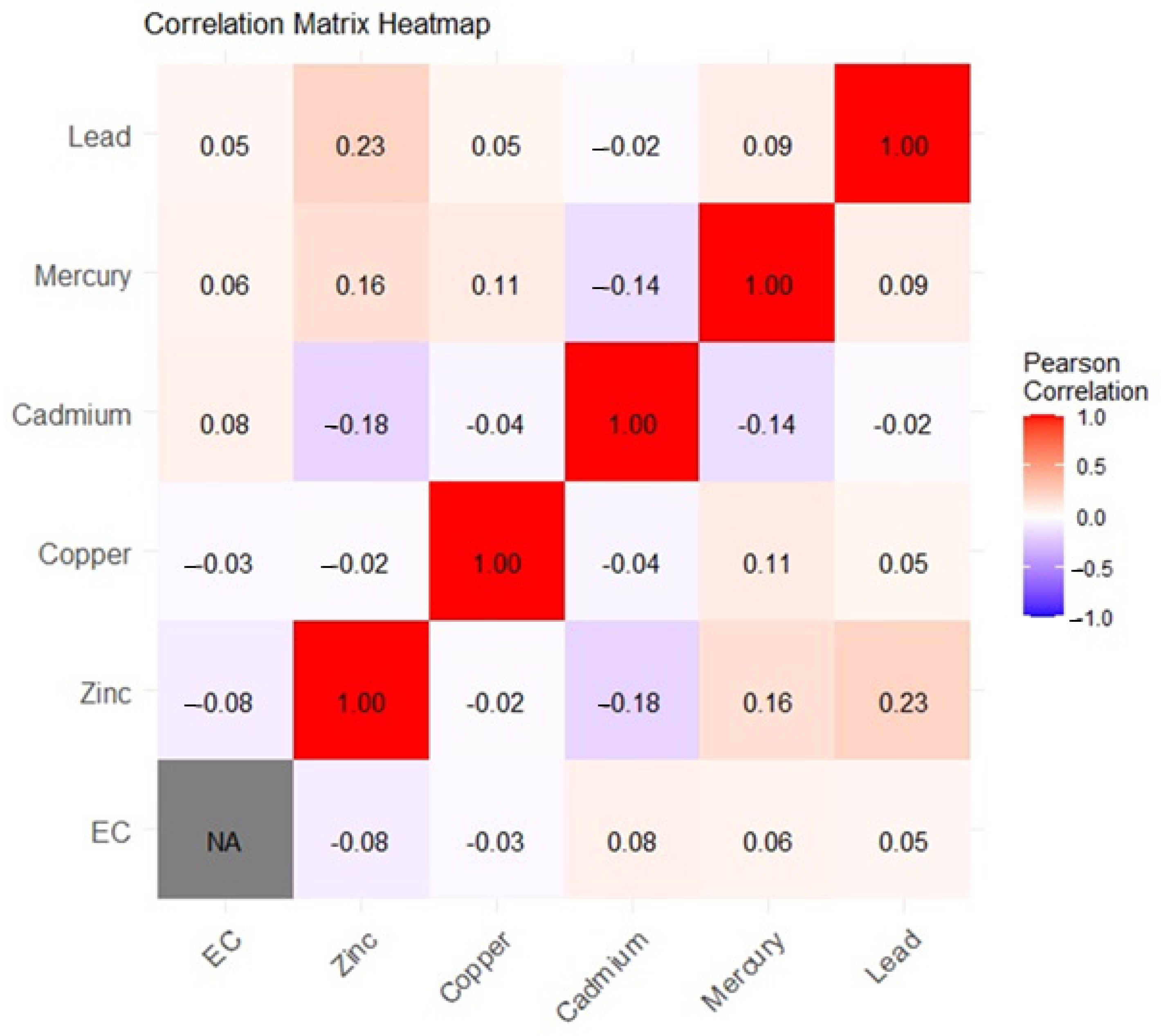 Ijerph 22 00245 g002
