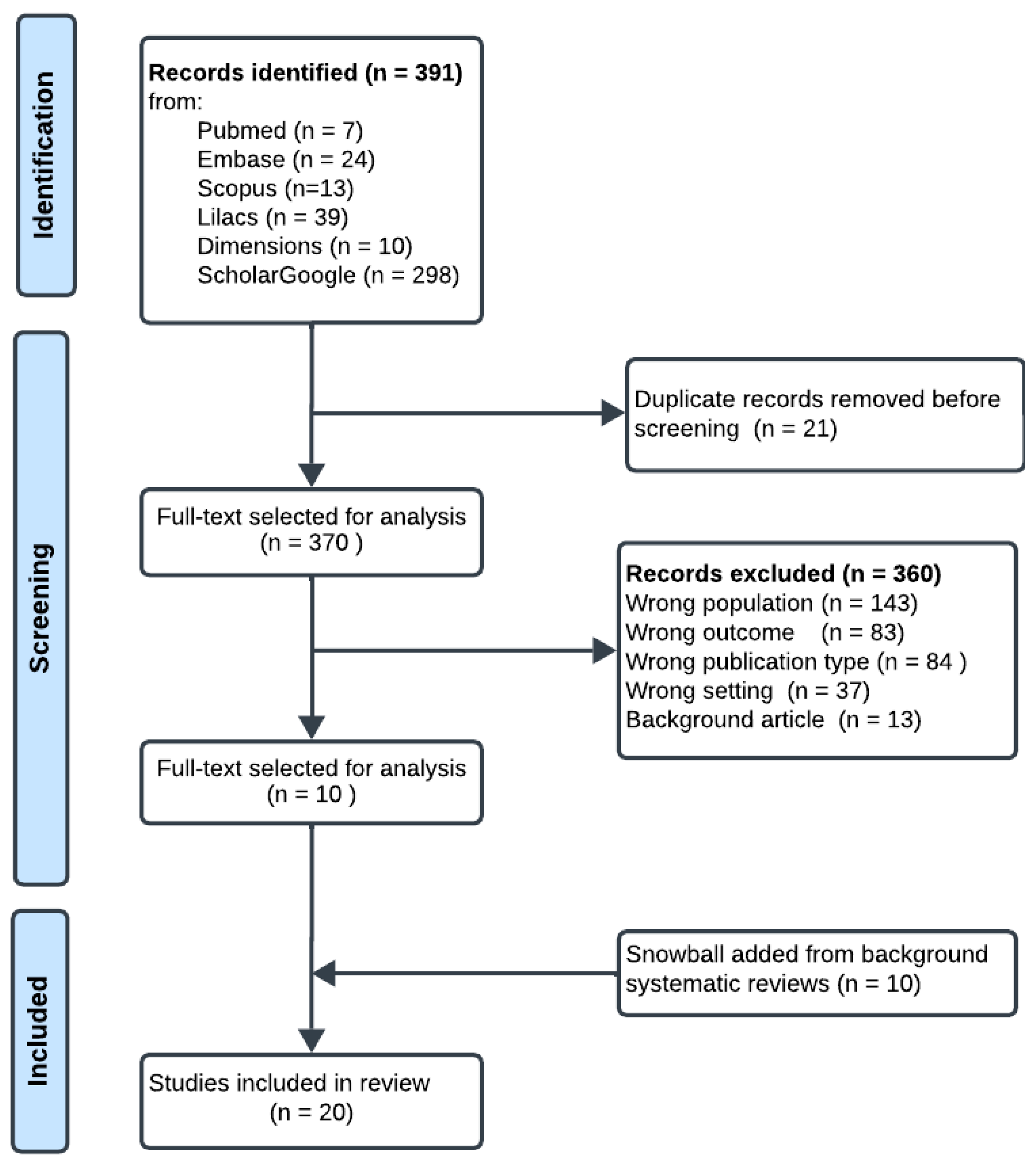 Ijerph 22 00248 g001 Ijerph 22 00248 g001