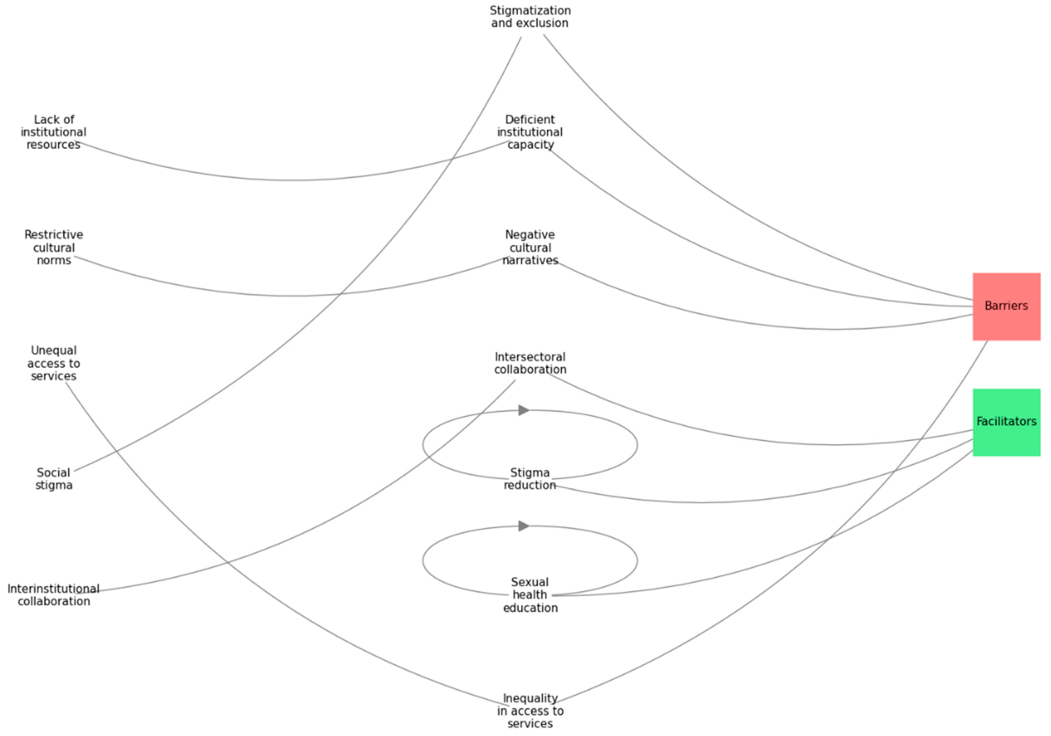 Ijerph 22 00248 g003 Ijerph 22 00248 g003