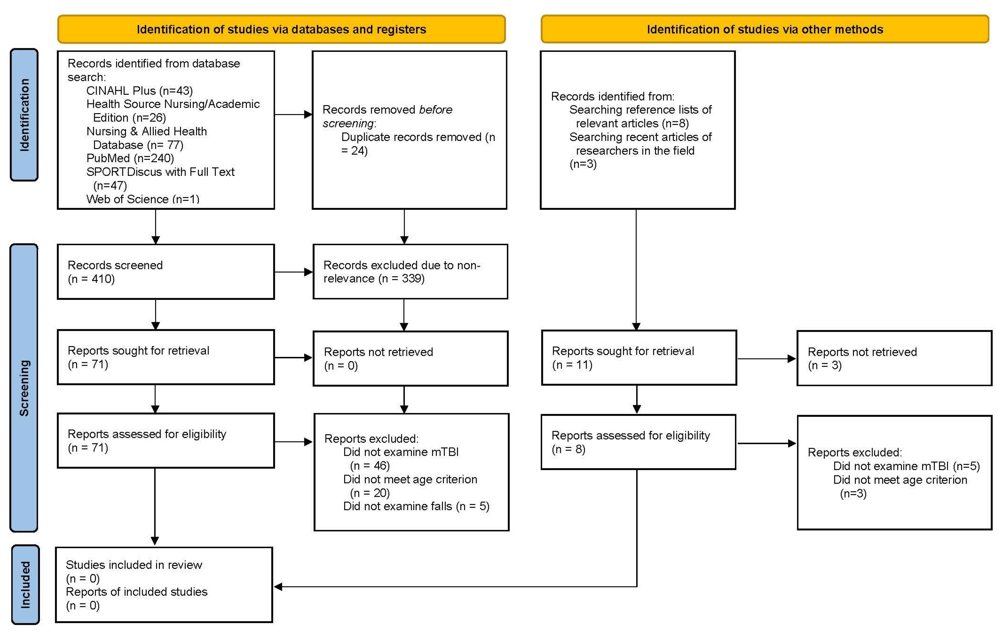 Ijerph 22 00255 g001