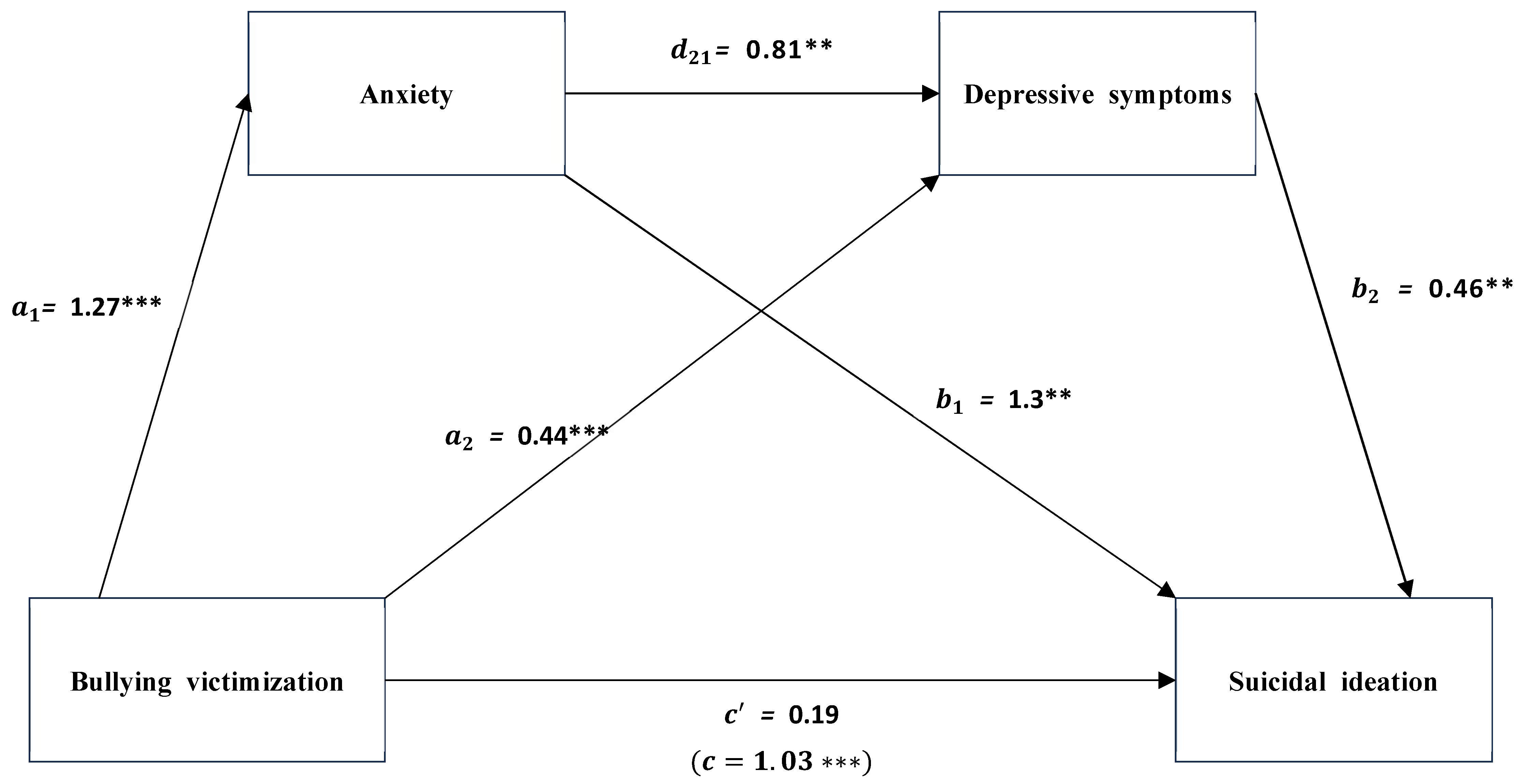 Ijerph 22 00256 g001