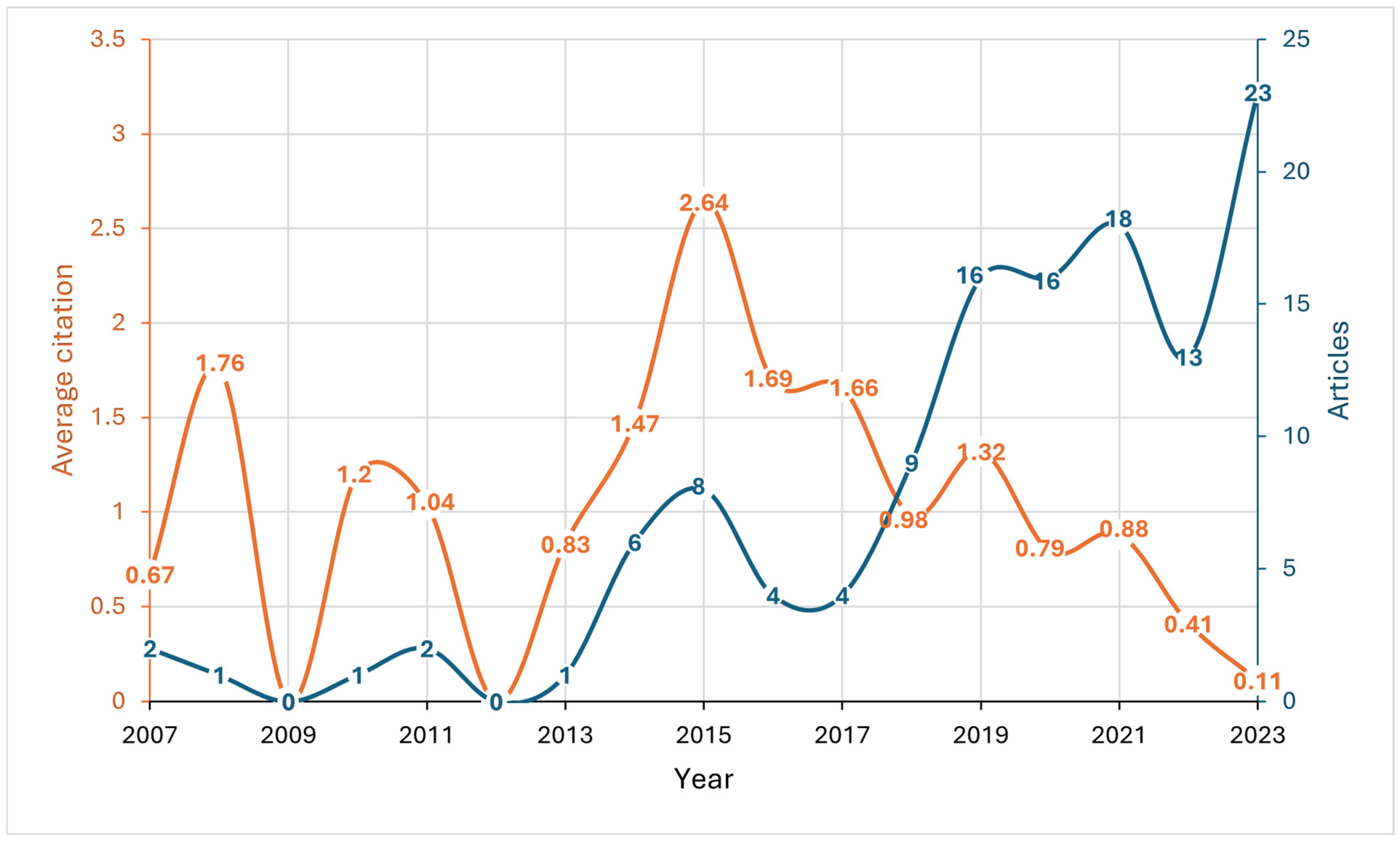 Ijerph 22 00264 g001