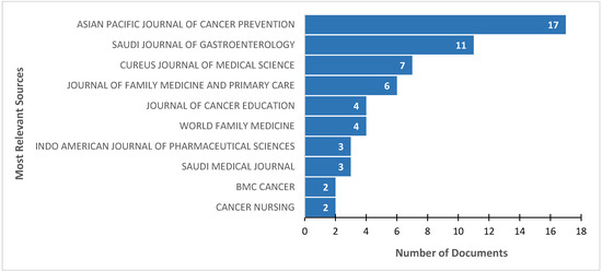 Trends and Gaps in Colorectal Cancer Screening Research in the Arab ...