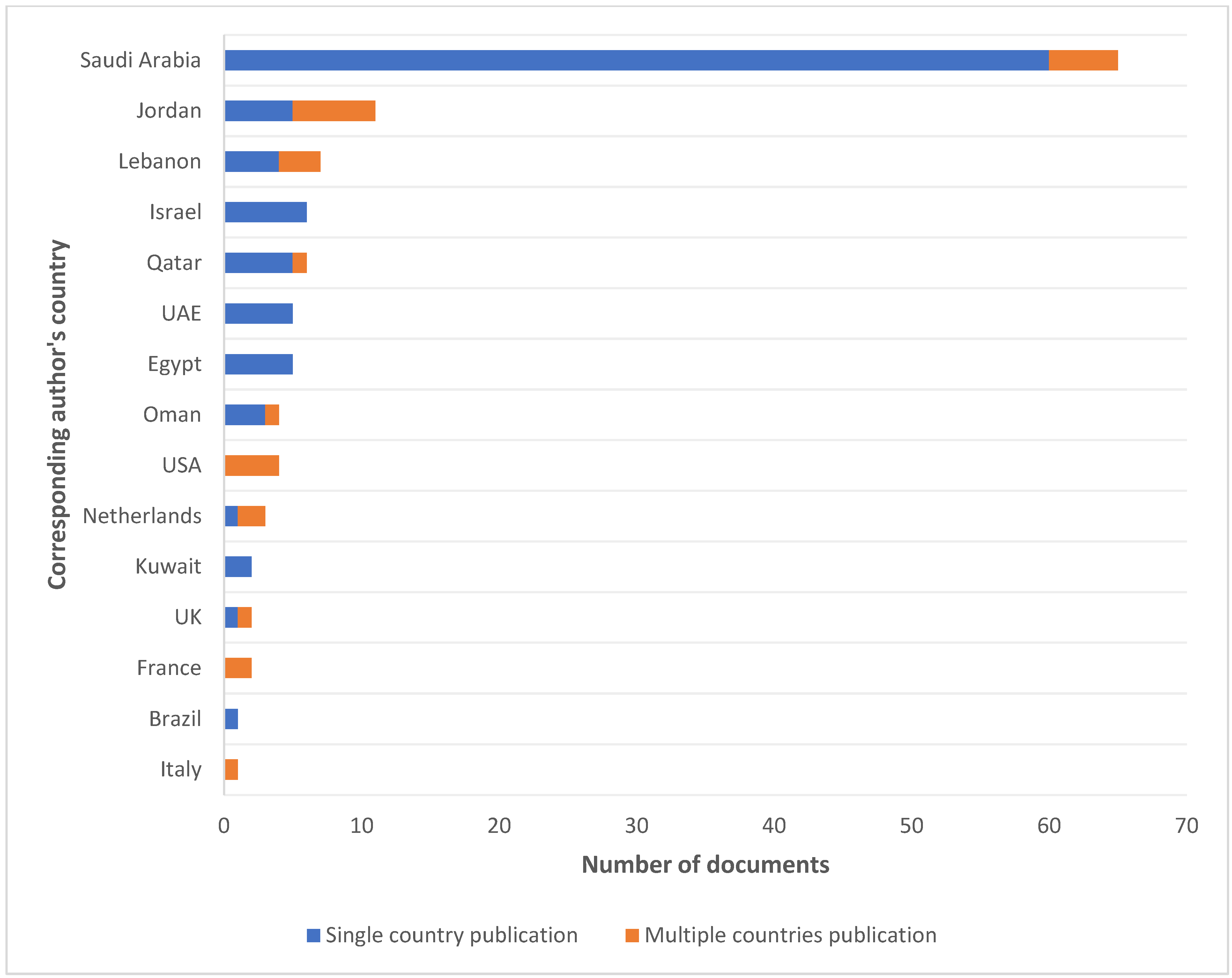 Ijerph 22 00264 g004