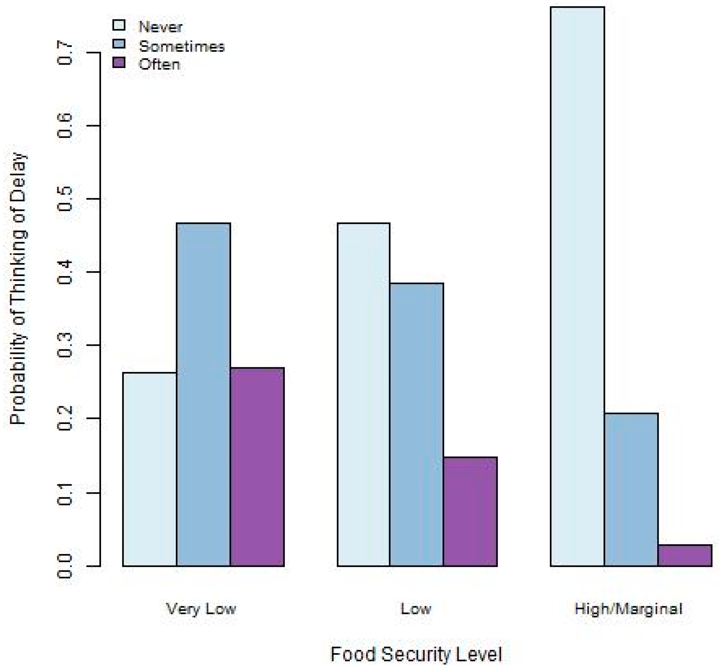 Ijerph 22 00266 g002
