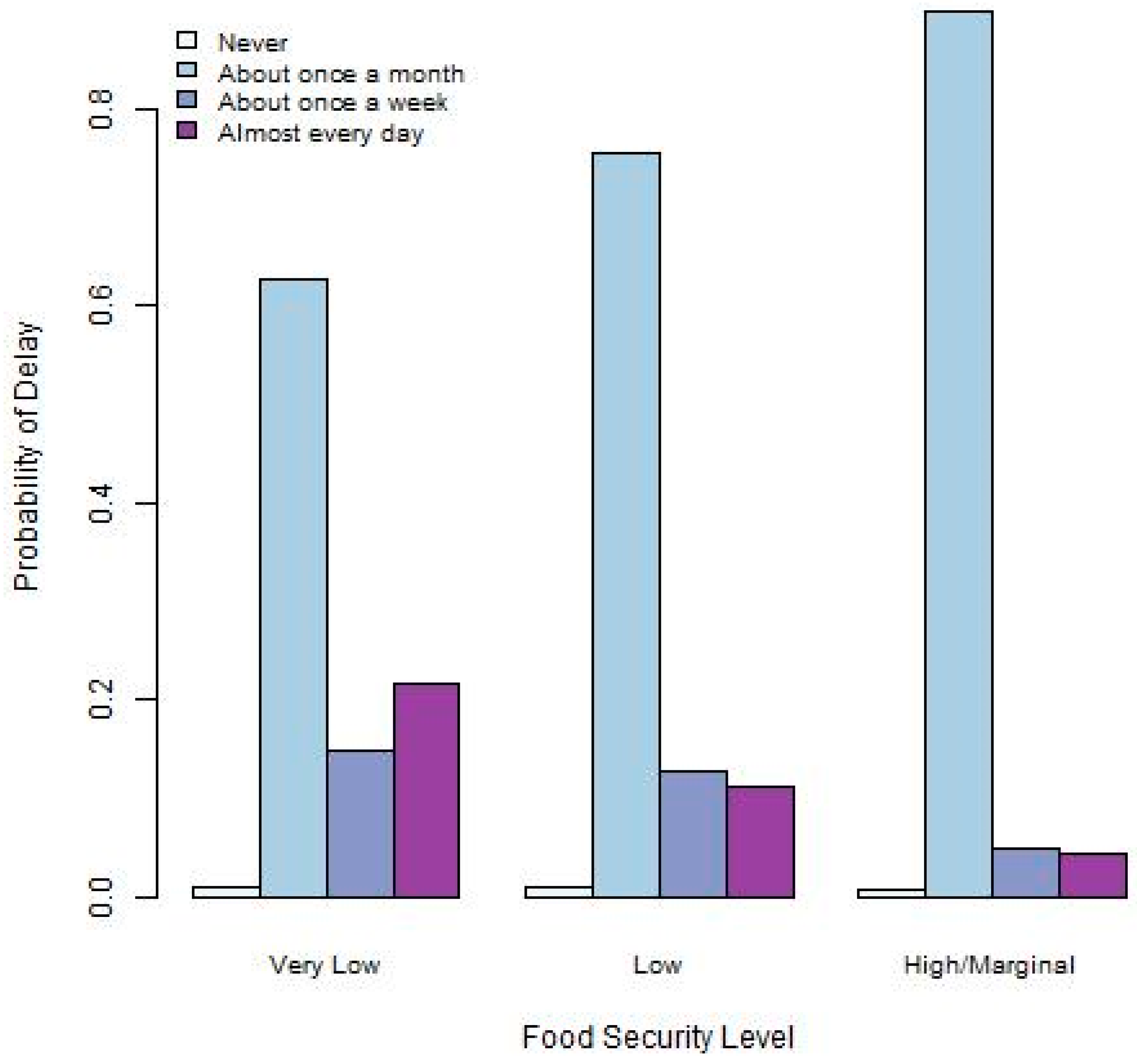 Ijerph 22 00266 g003