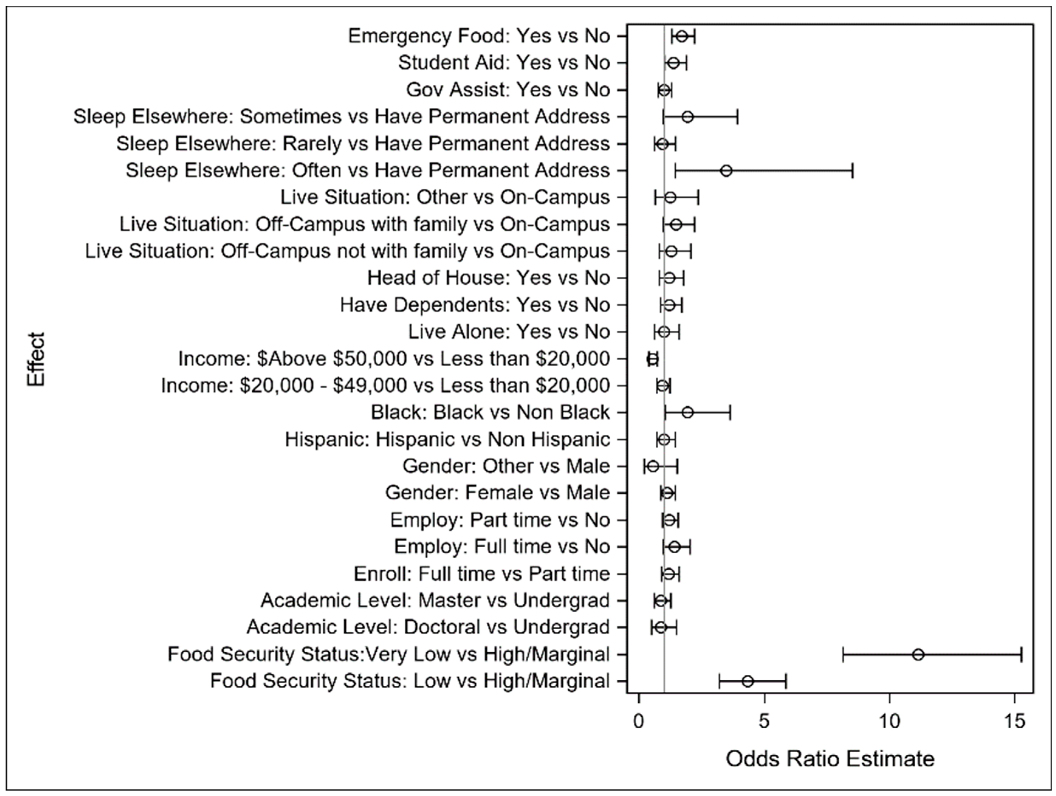 Ijerph 22 00266 g004