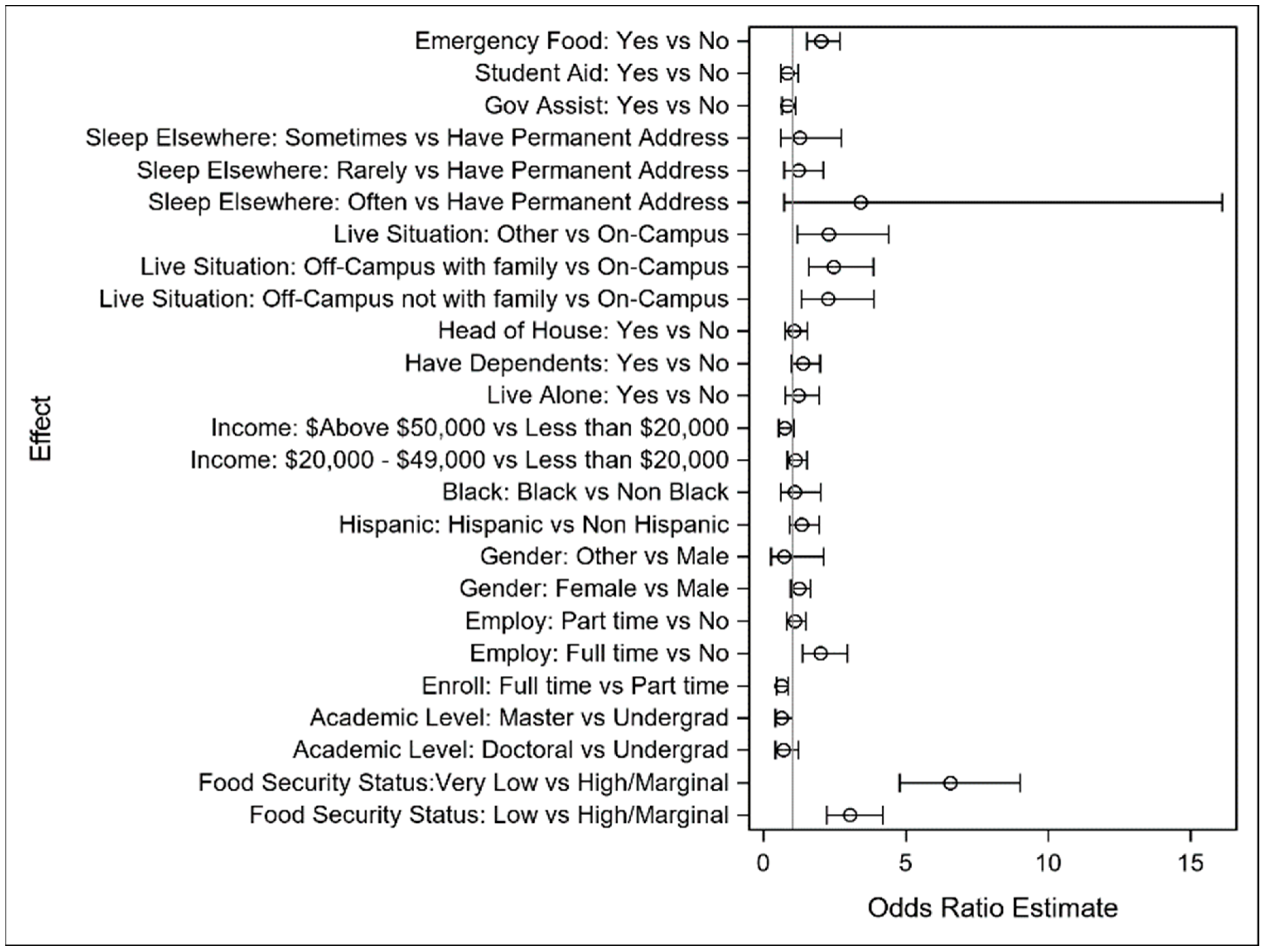 Ijerph 22 00266 g005