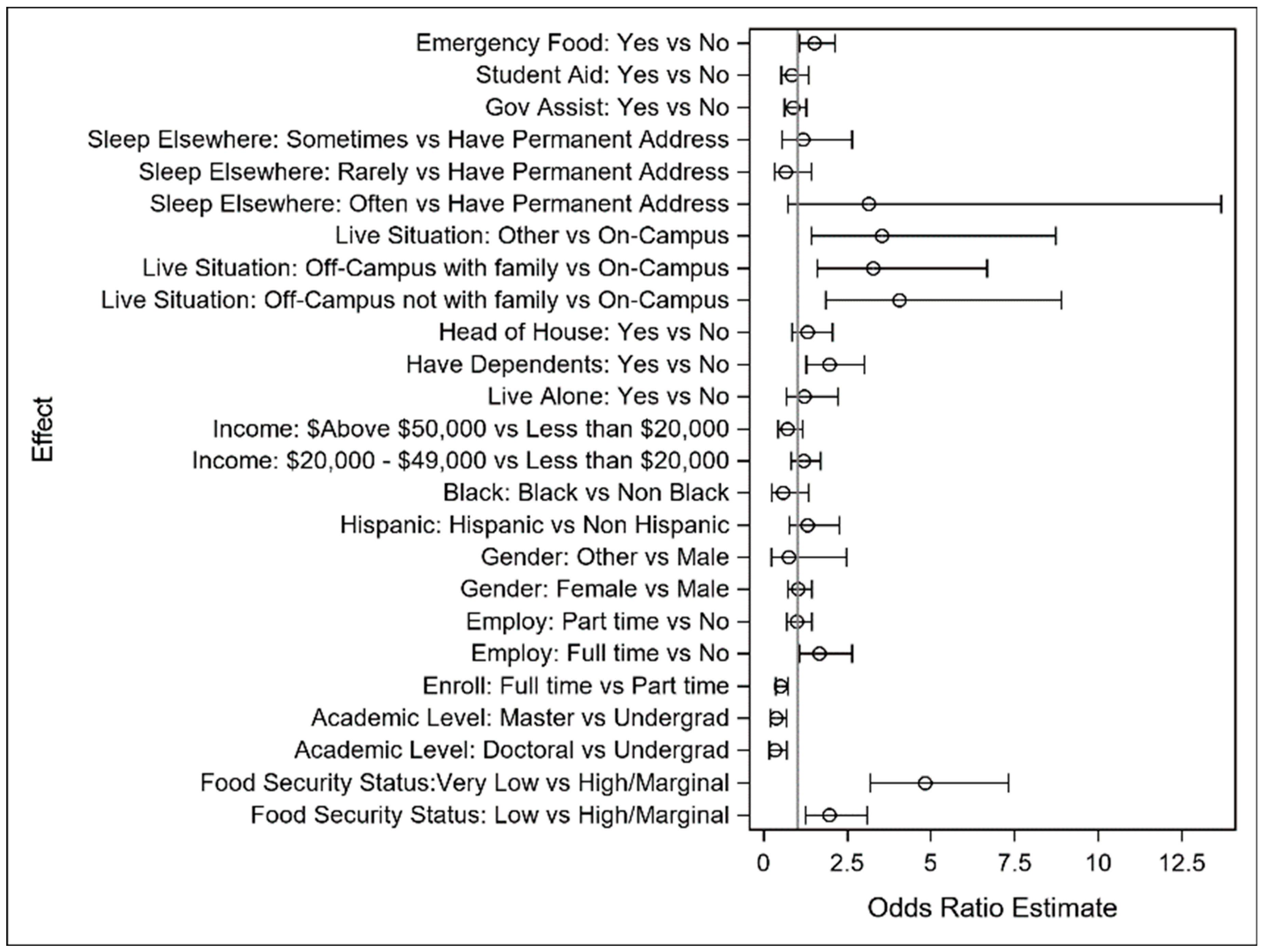 Ijerph 22 00266 g006