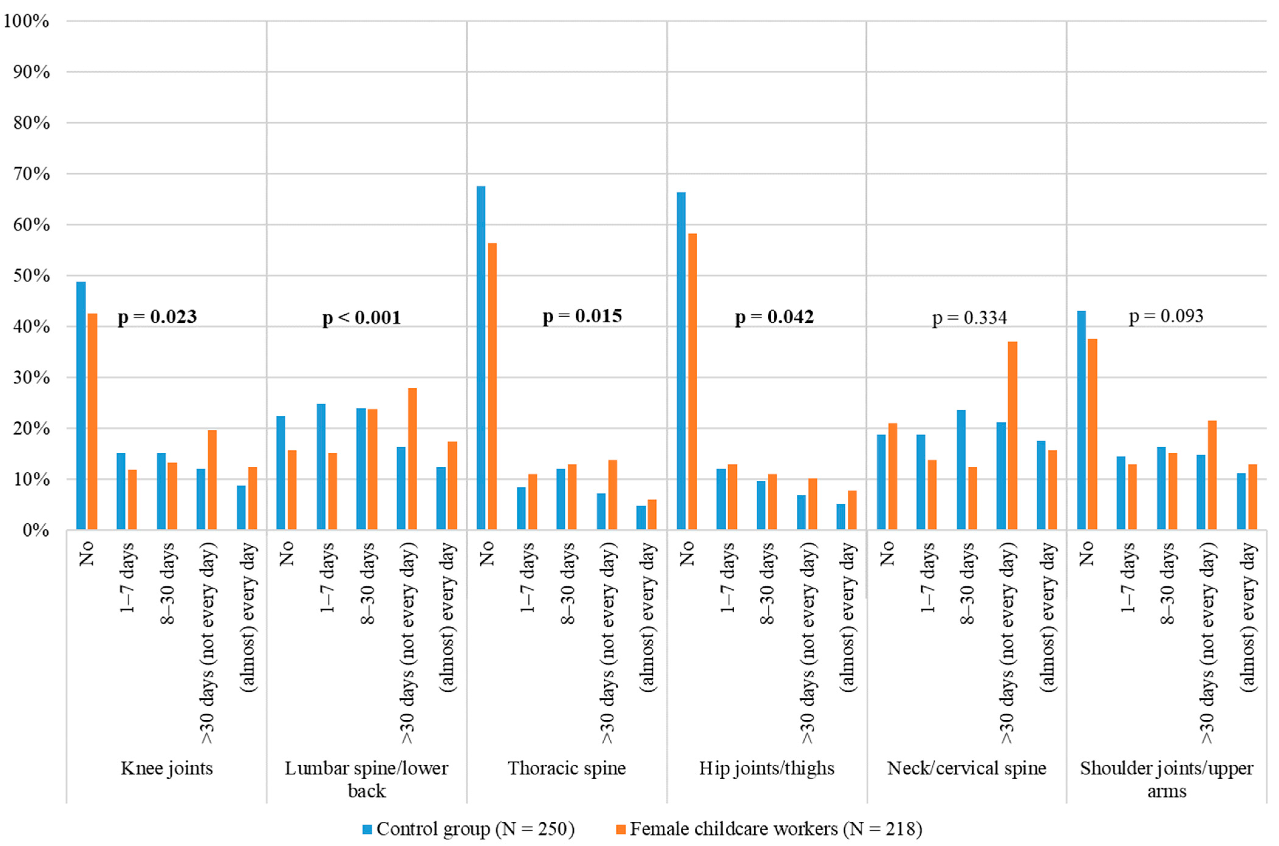 Ijerph 22 00270 g001