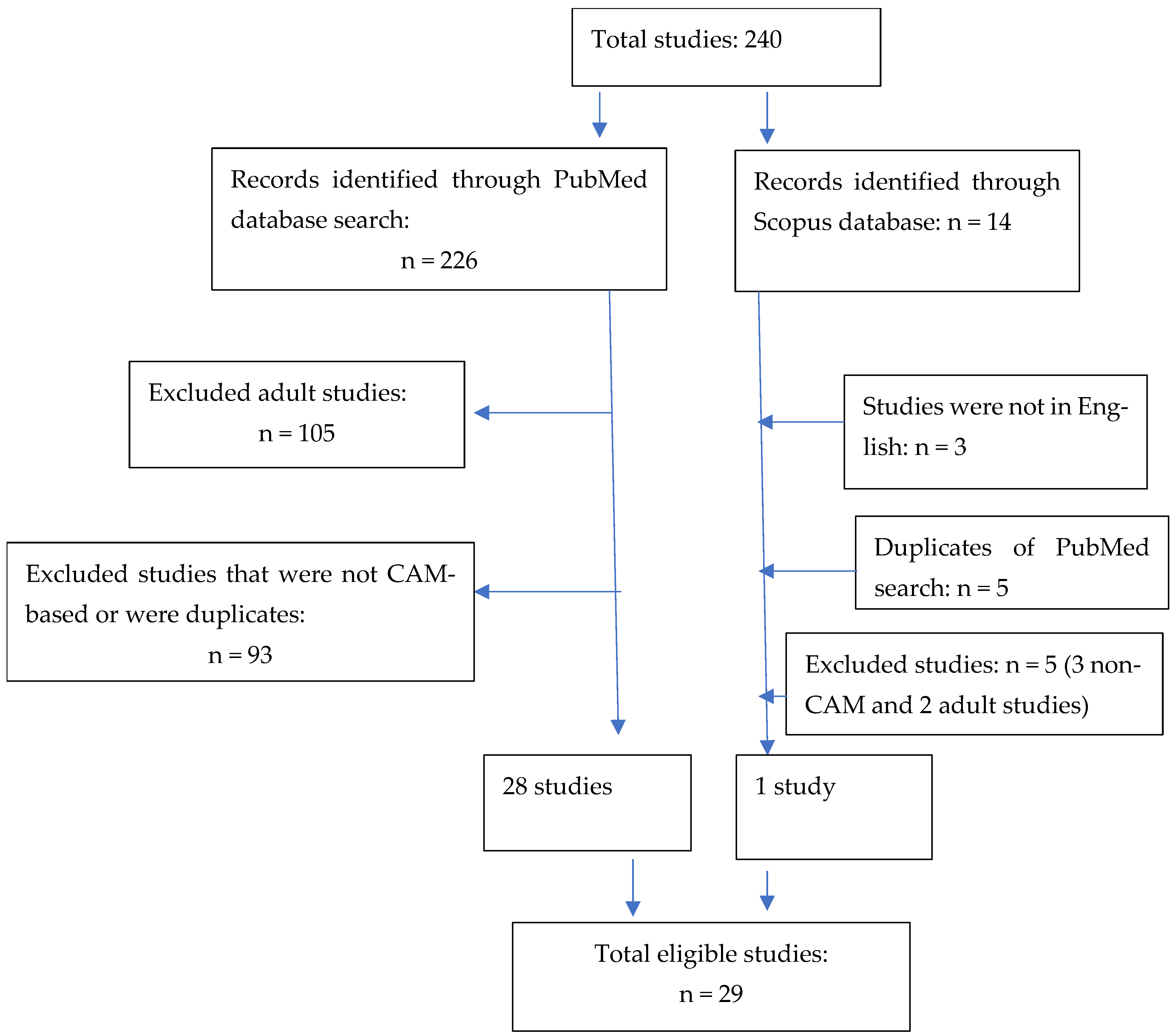 Ijerph 22 00281 g001