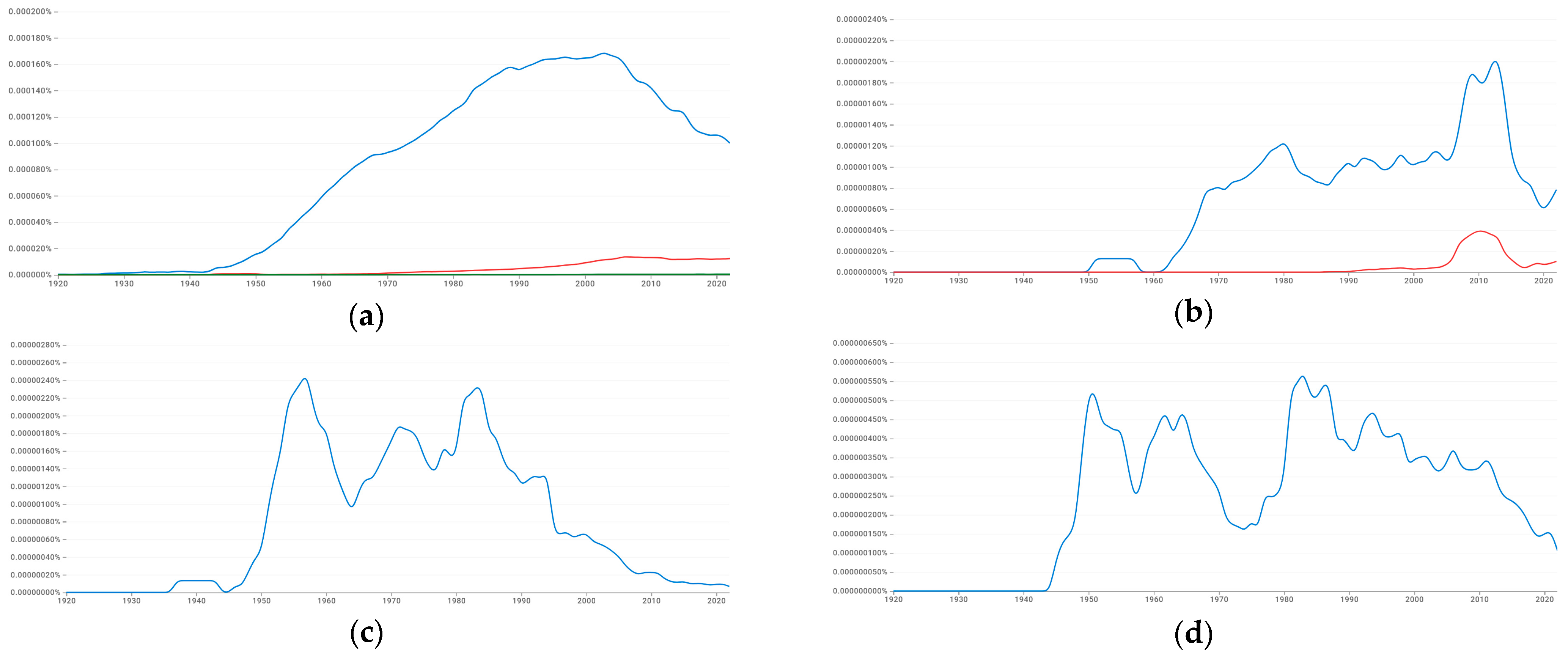 Ijerph 22 00286 g005