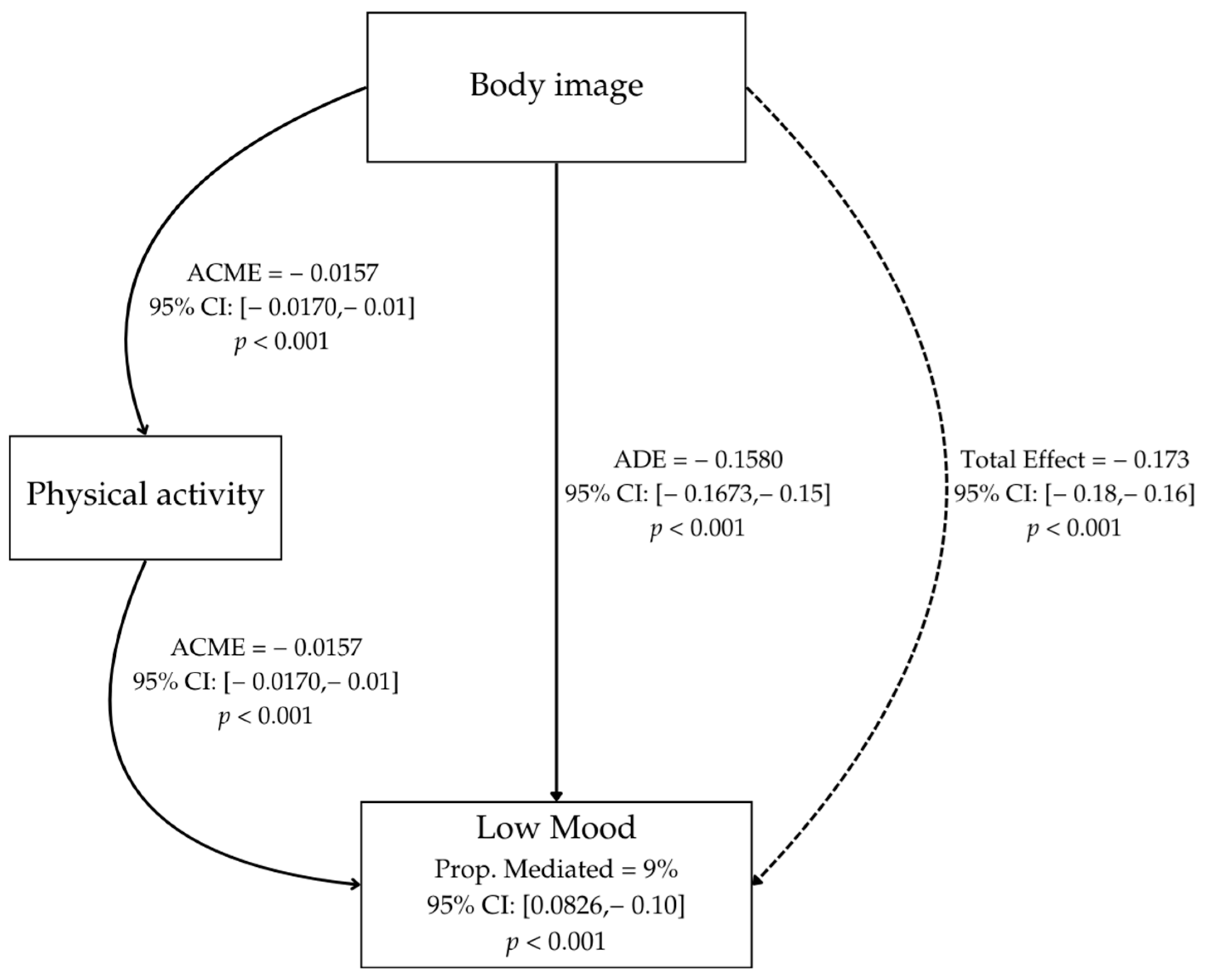 Ijerph 22 00288 g001