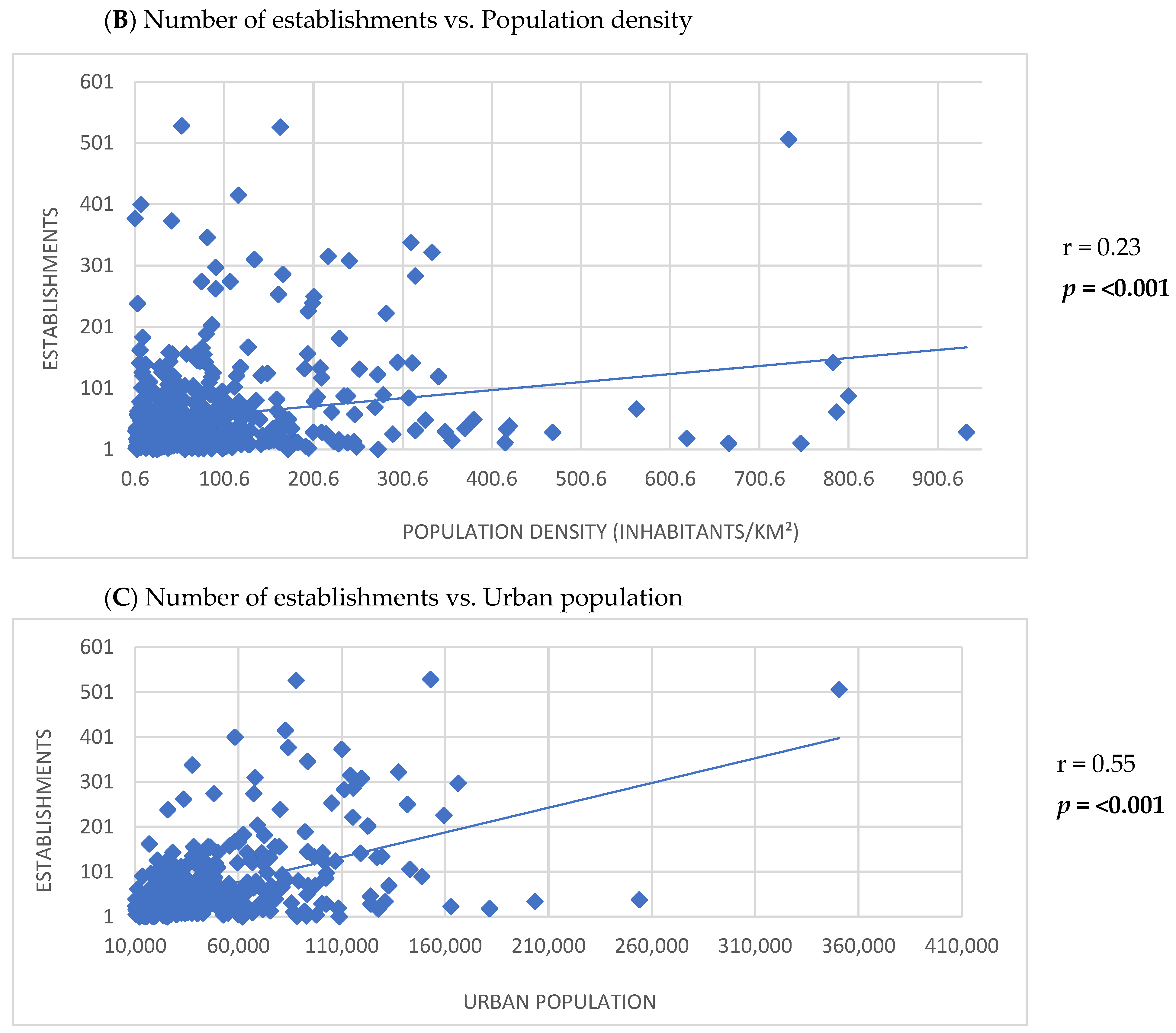 Ijerph 22 00293 g002b