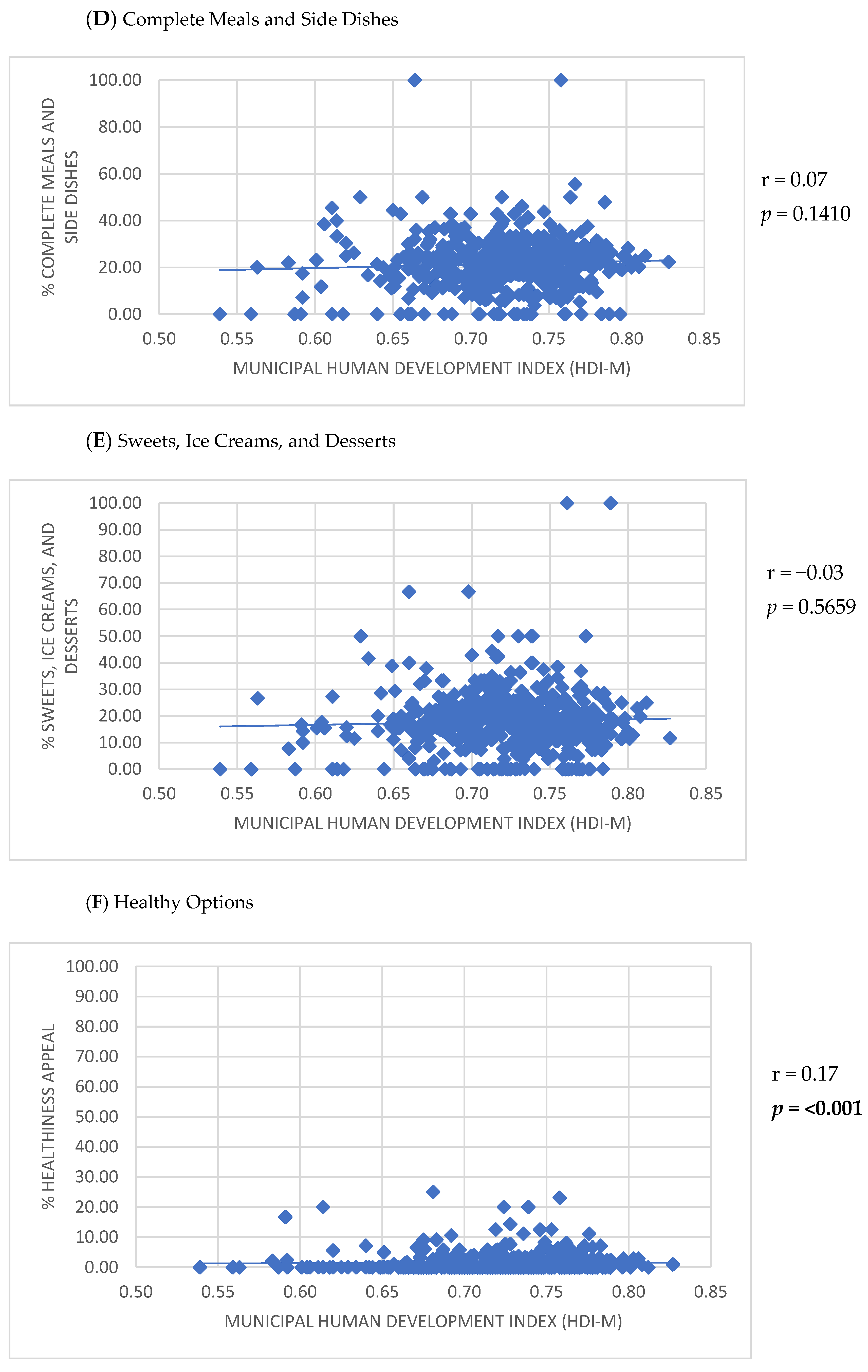 Ijerph 22 00293 g003b