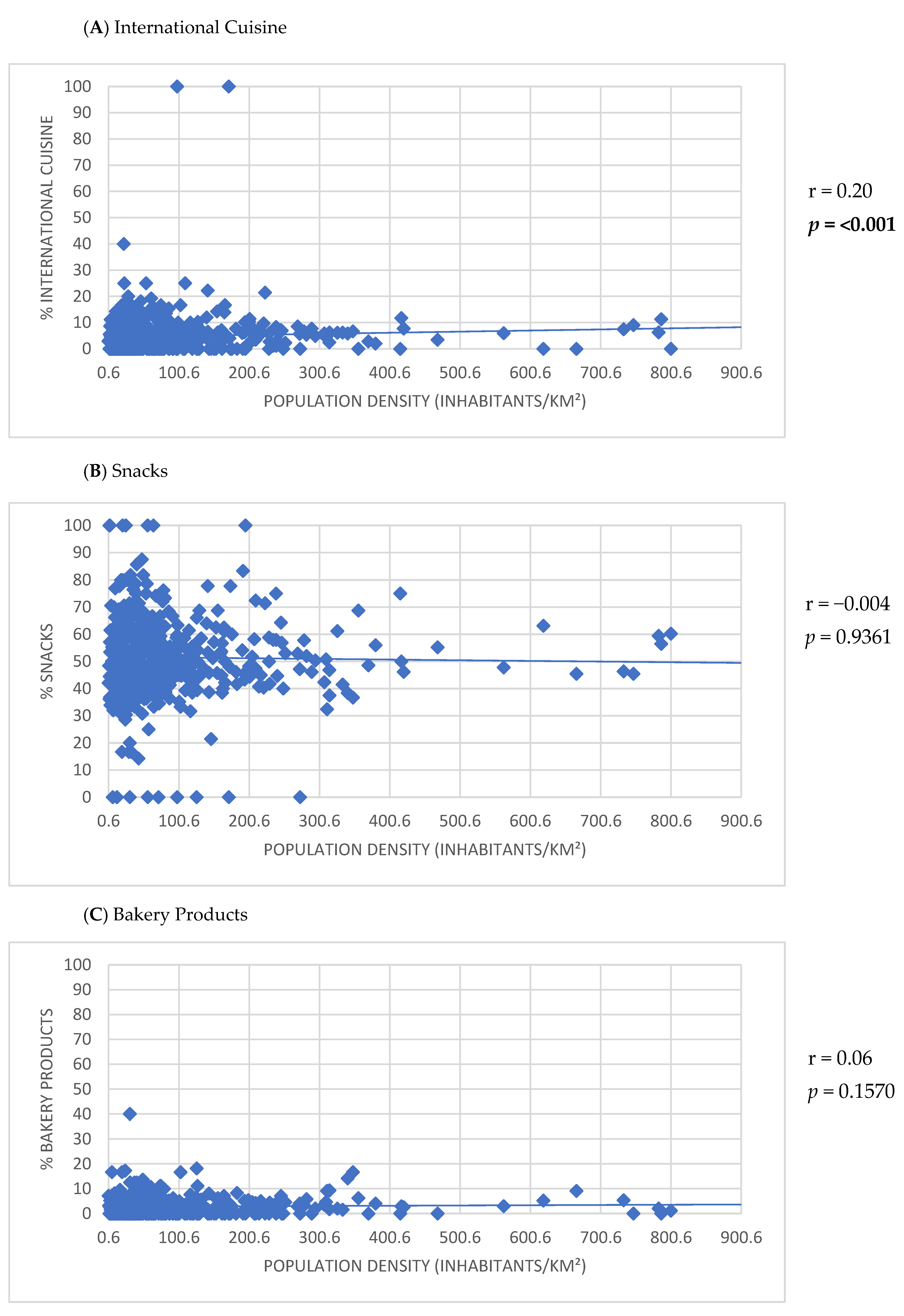 Ijerph 22 00293 g004a