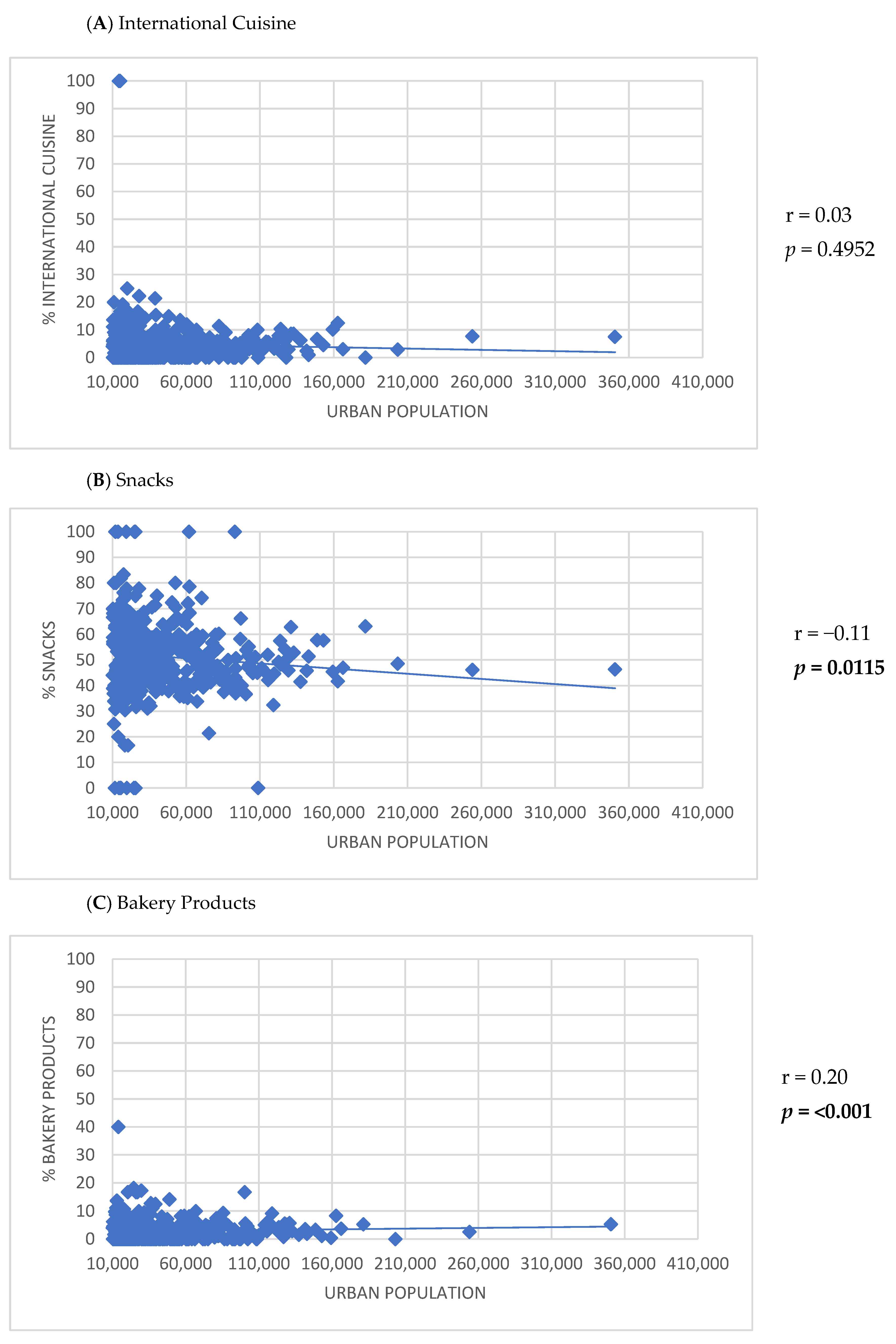 Ijerph 22 00293 g005a