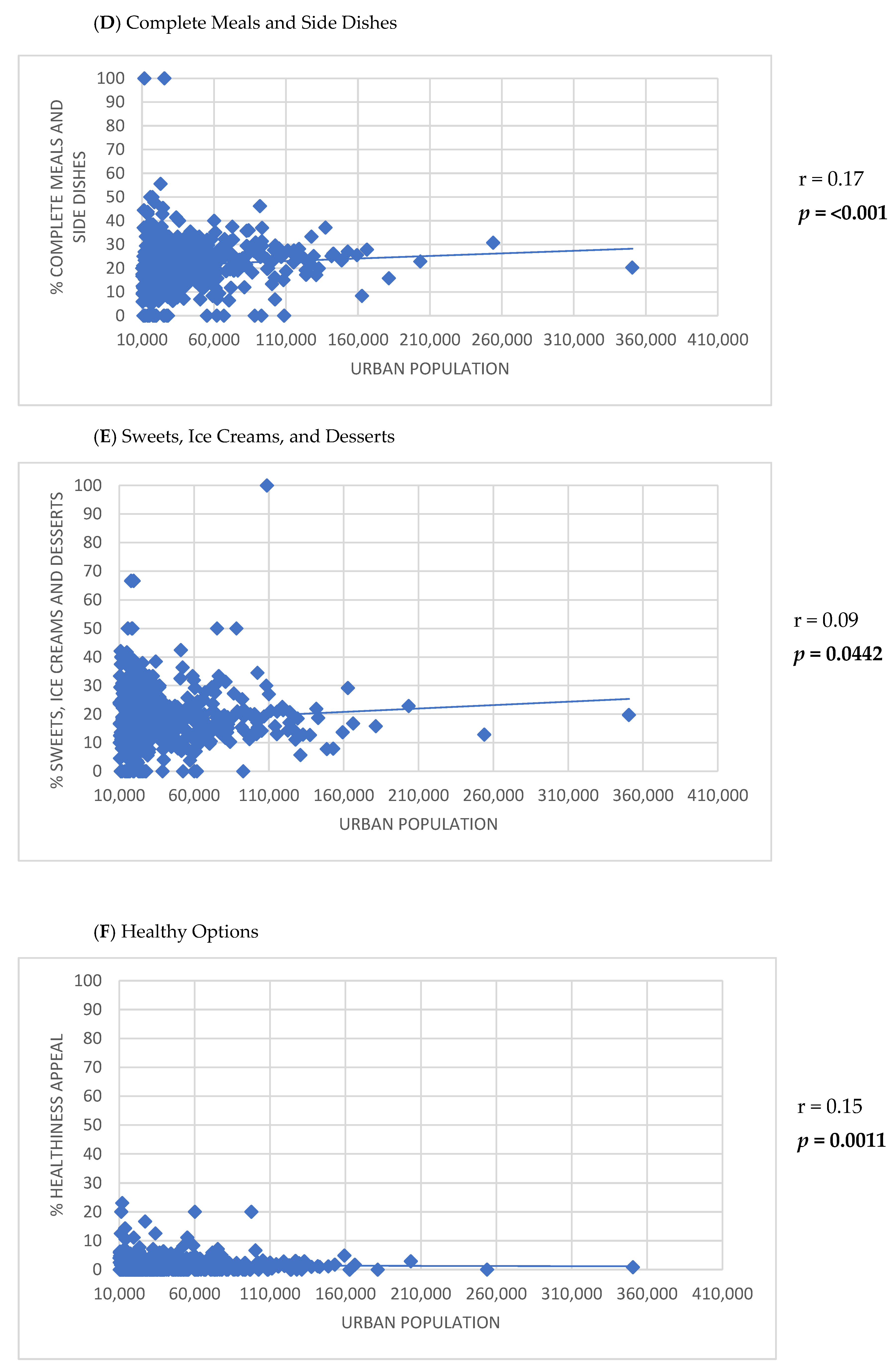 Ijerph 22 00293 g005b