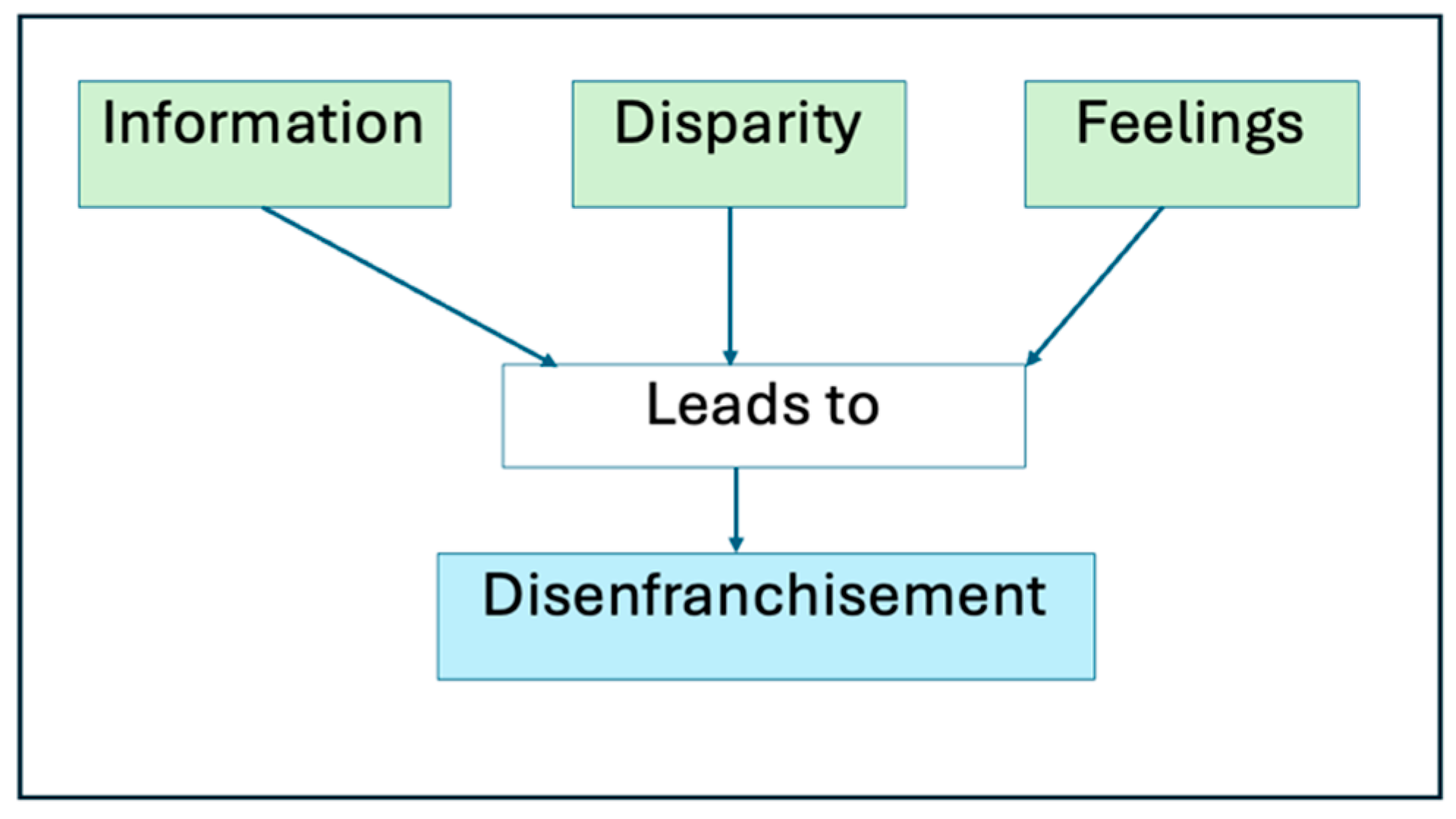 Ijerph 22 00304 g001