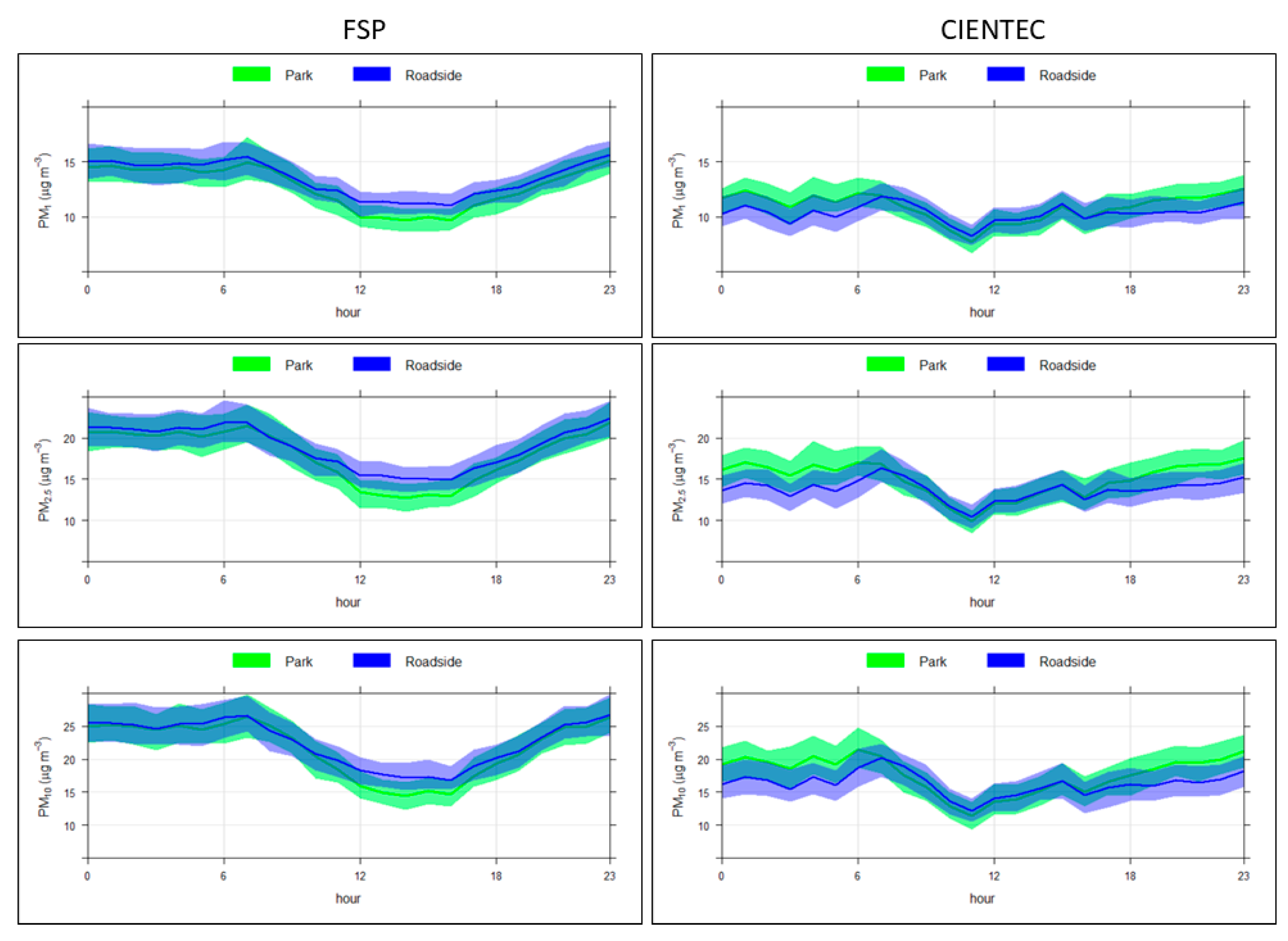 Ijerph 22 00306 g003