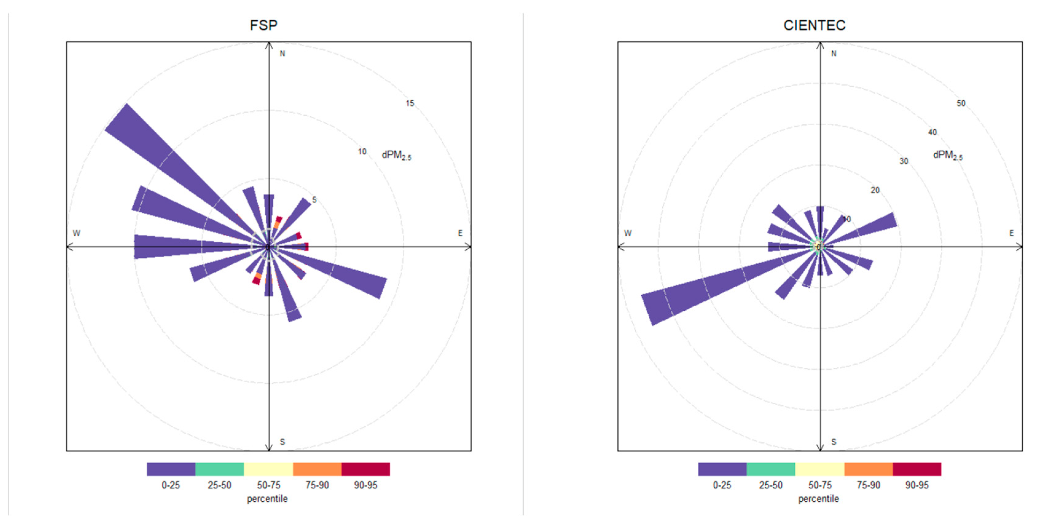 Ijerph 22 00306 g005