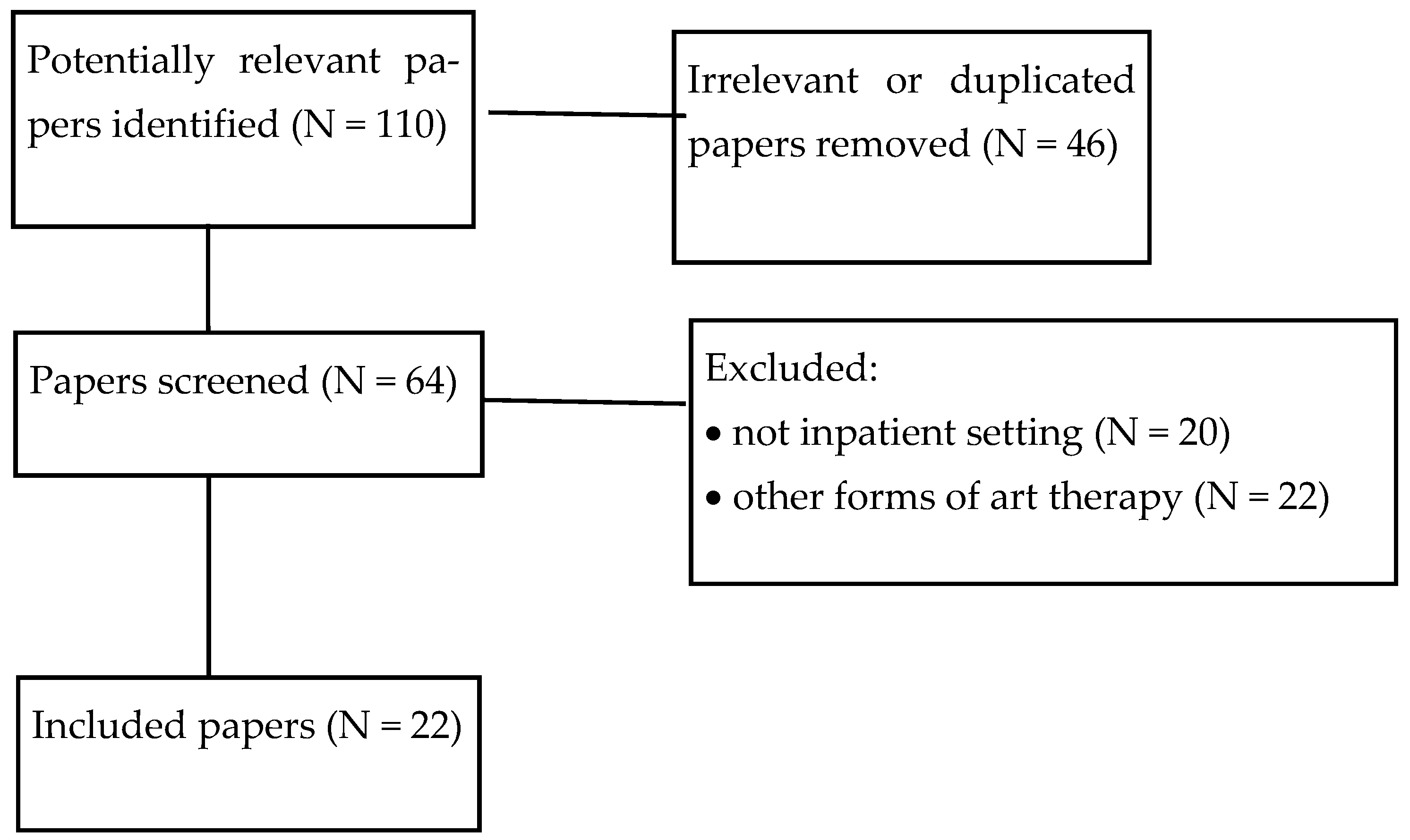 Ijerph 22 00316 g001