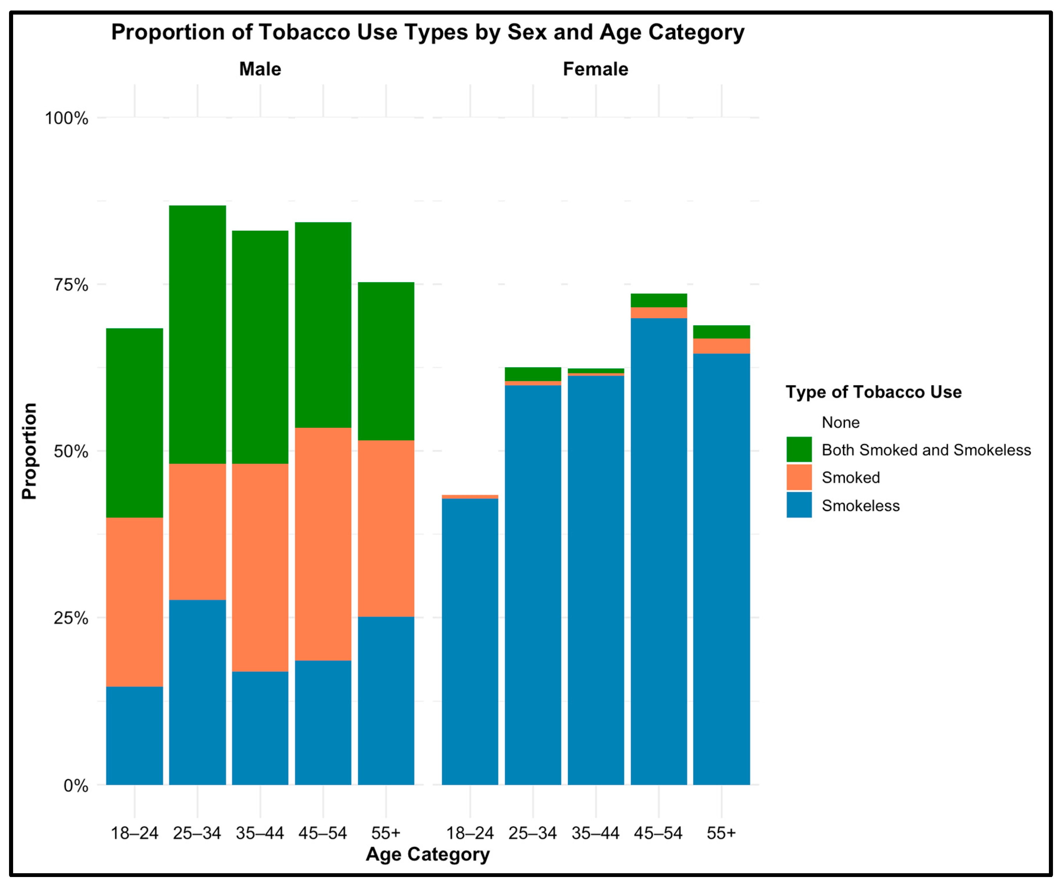 Ijerph 22 00318 g002