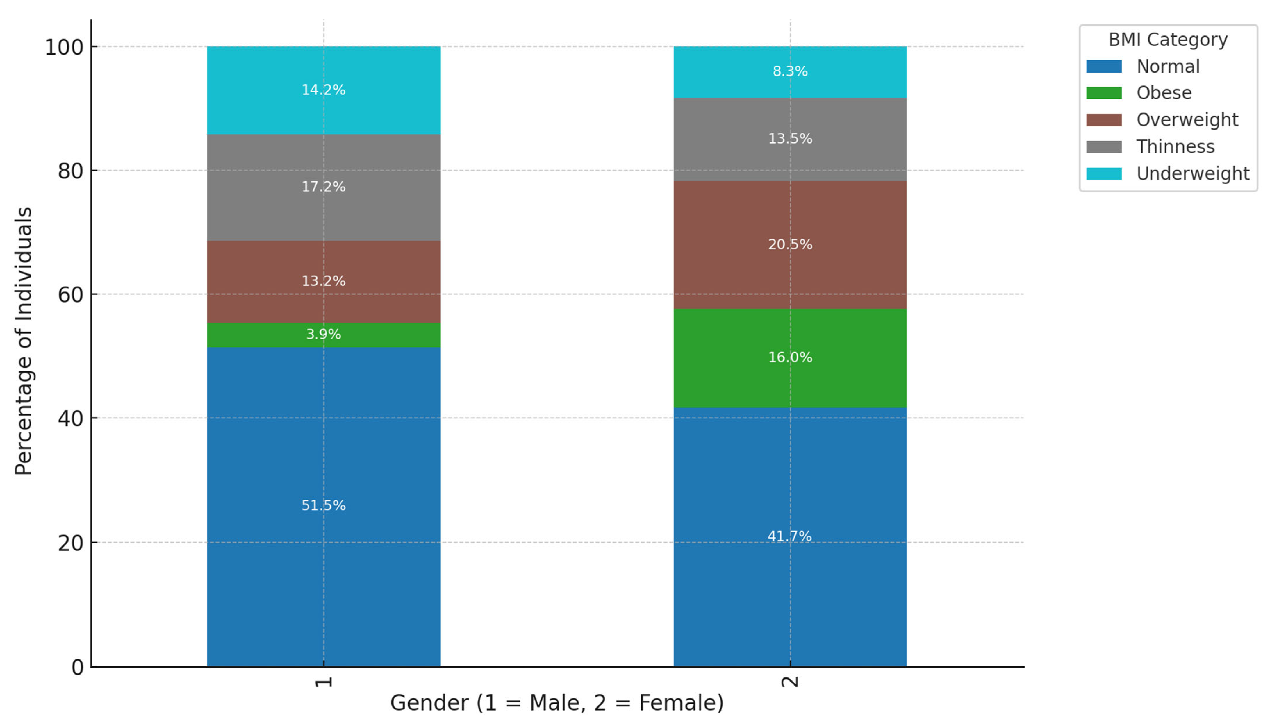 Ijerph 22 00319 g002