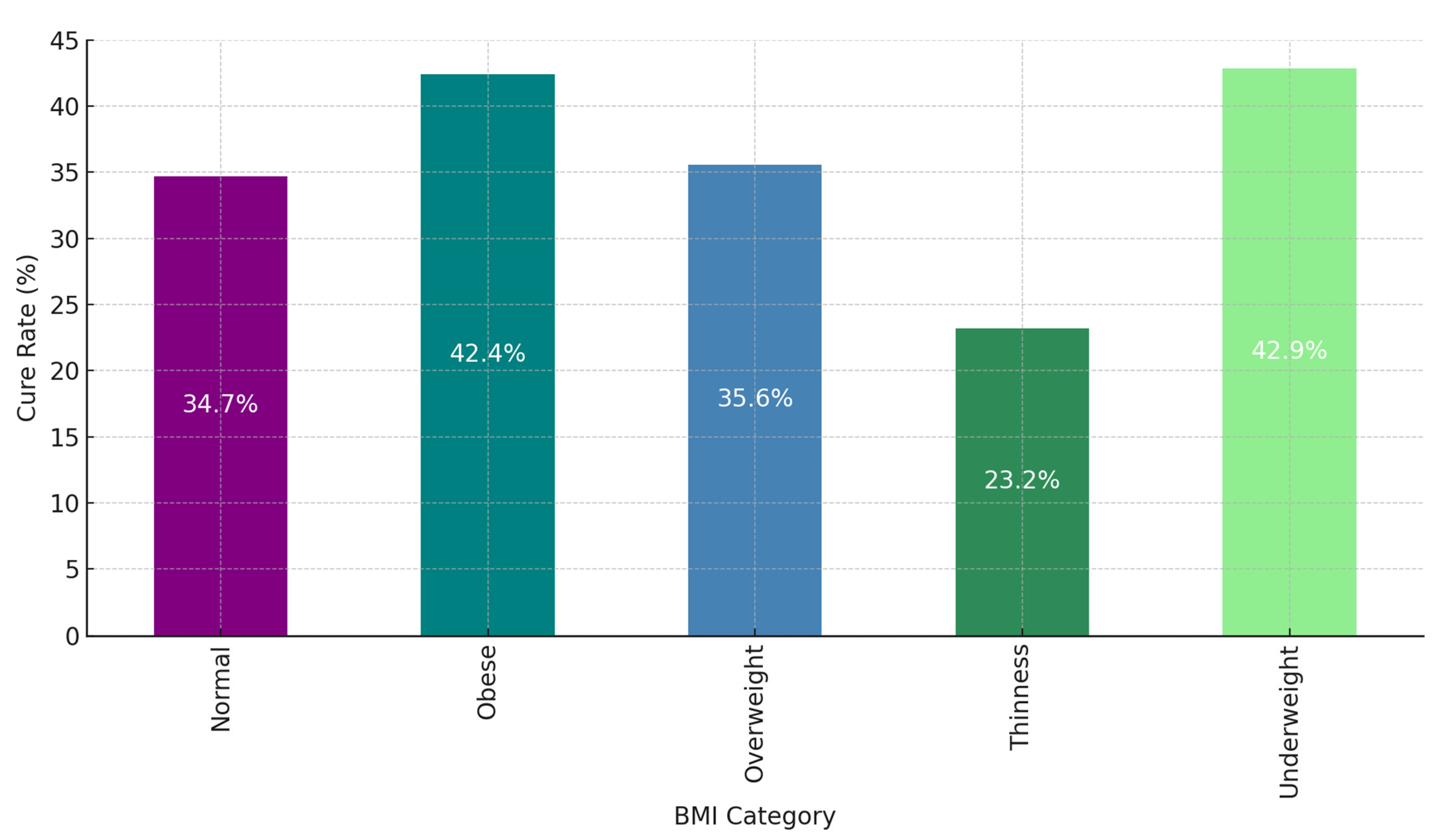 Ijerph 22 00319 g005