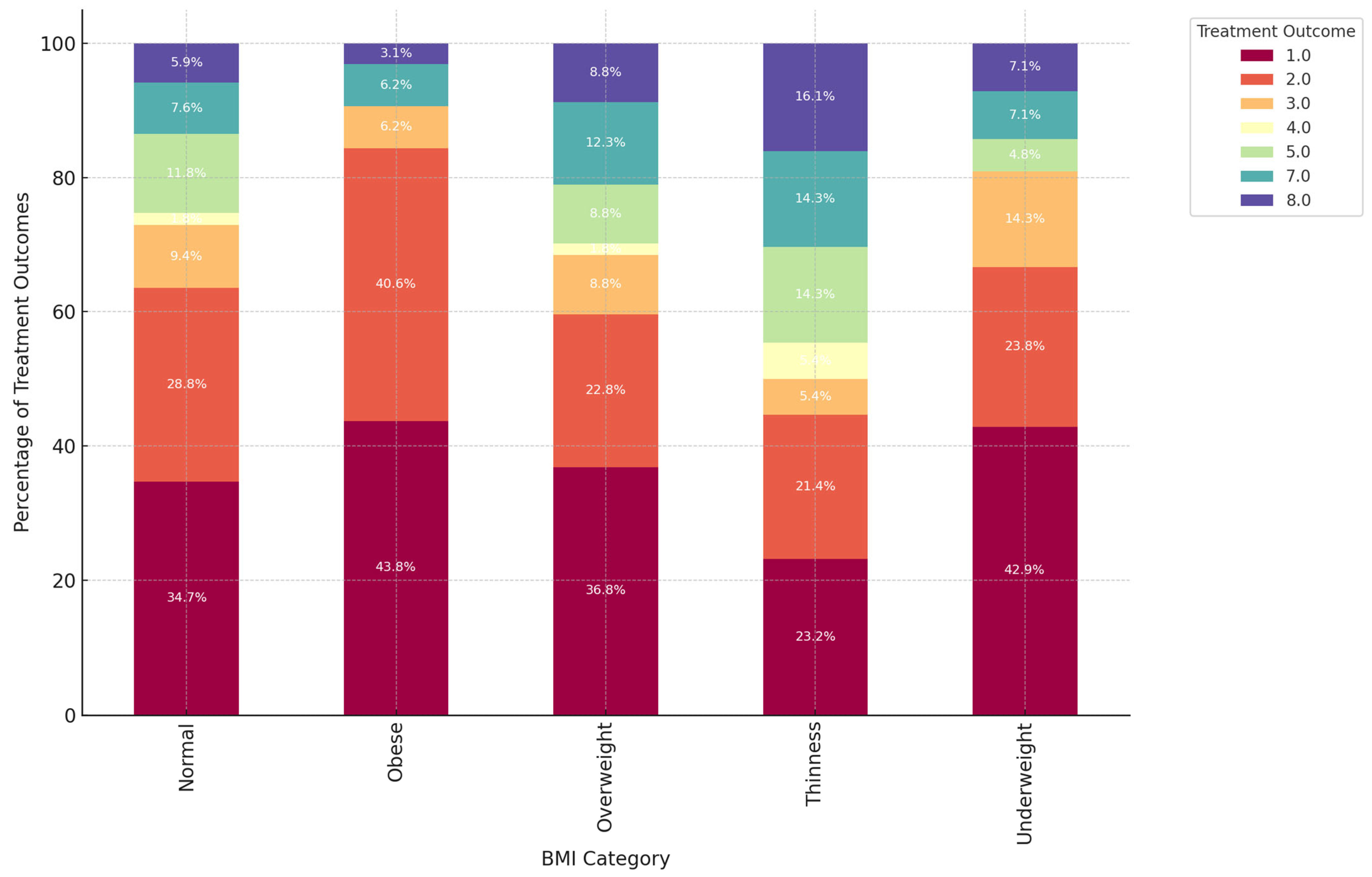 Ijerph 22 00319 g006