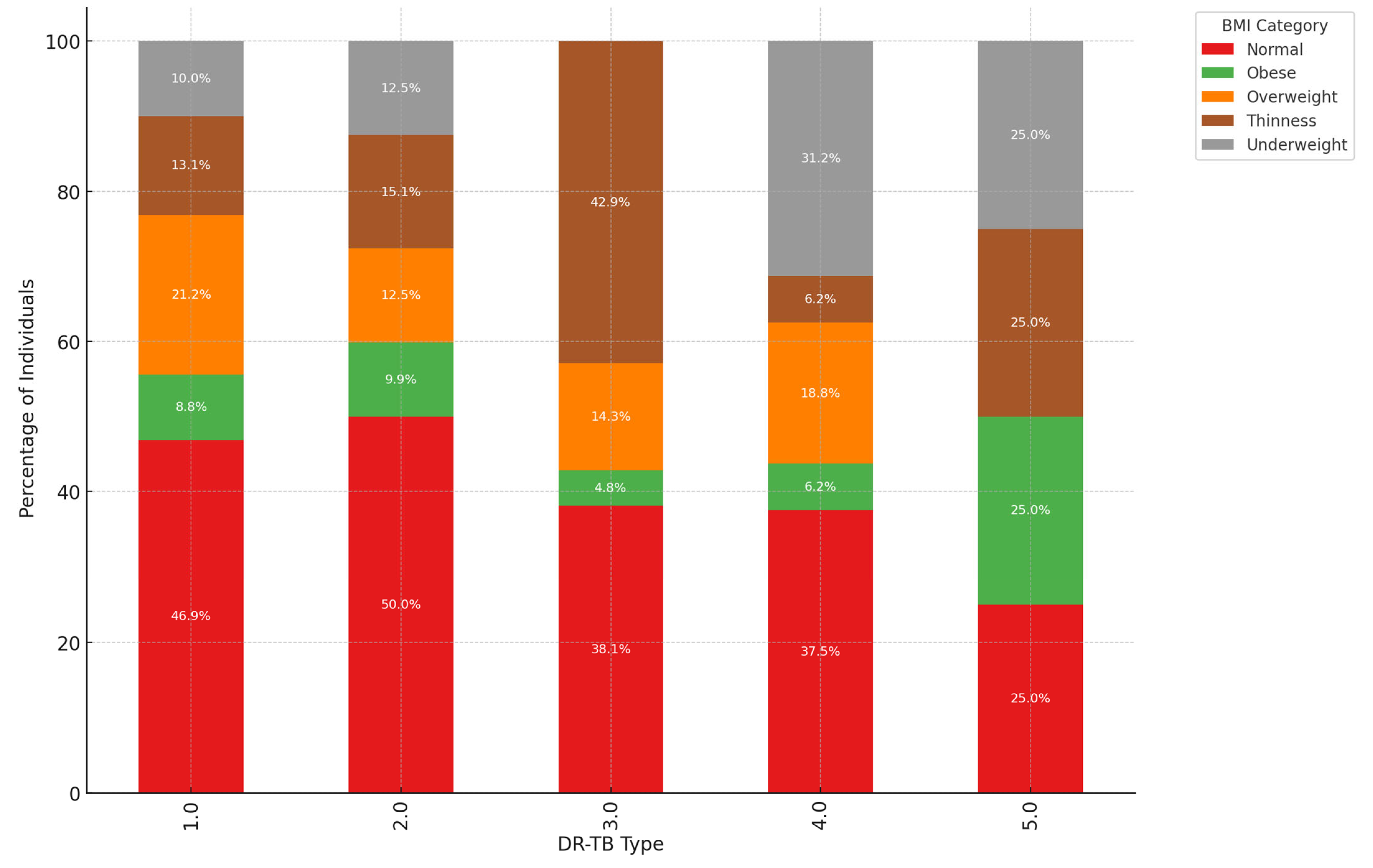 Ijerph 22 00319 g007