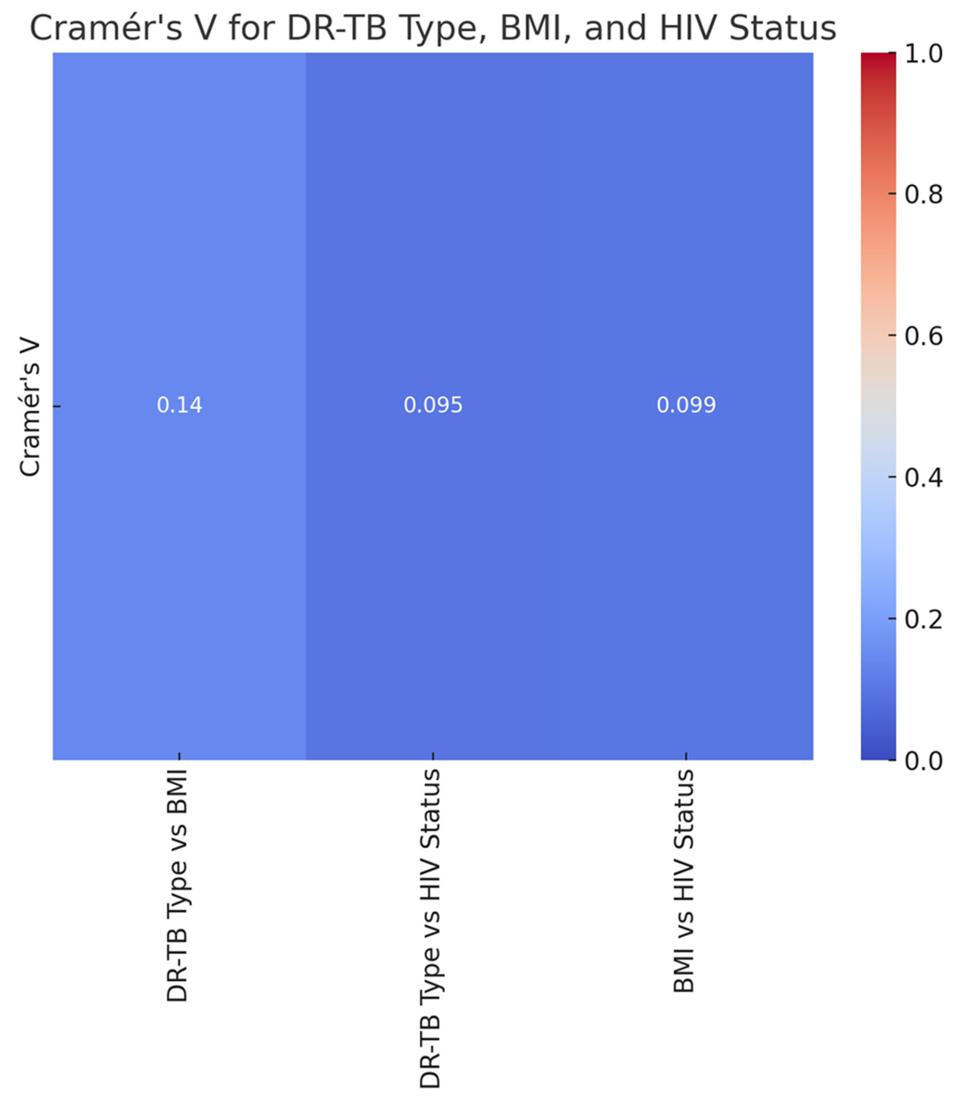 Ijerph 22 00319 g008