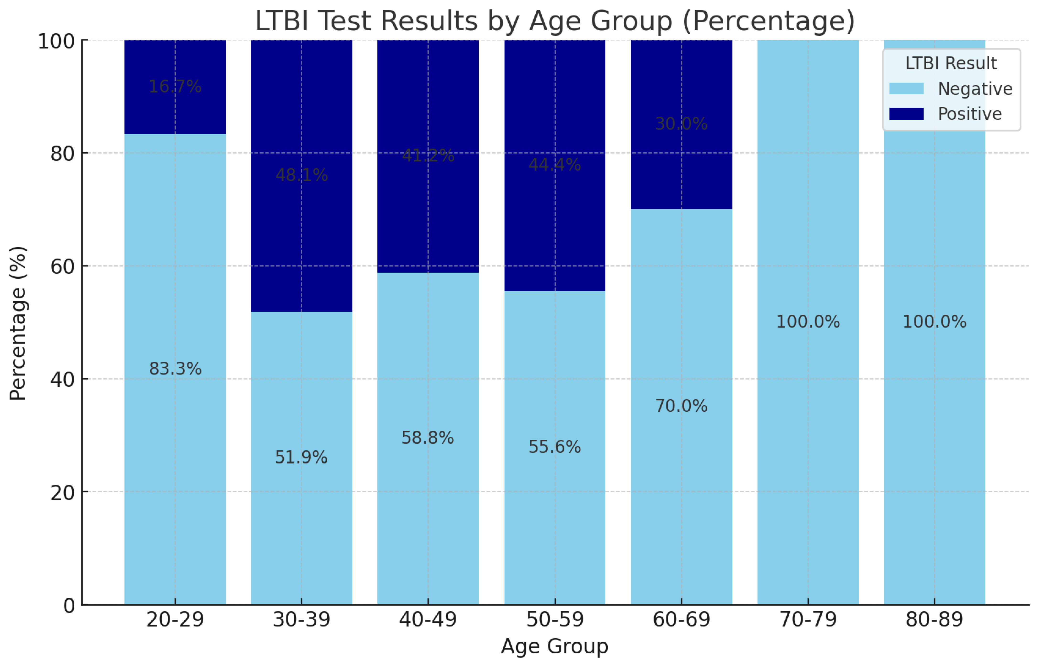 Ijerph 22 00320 g002