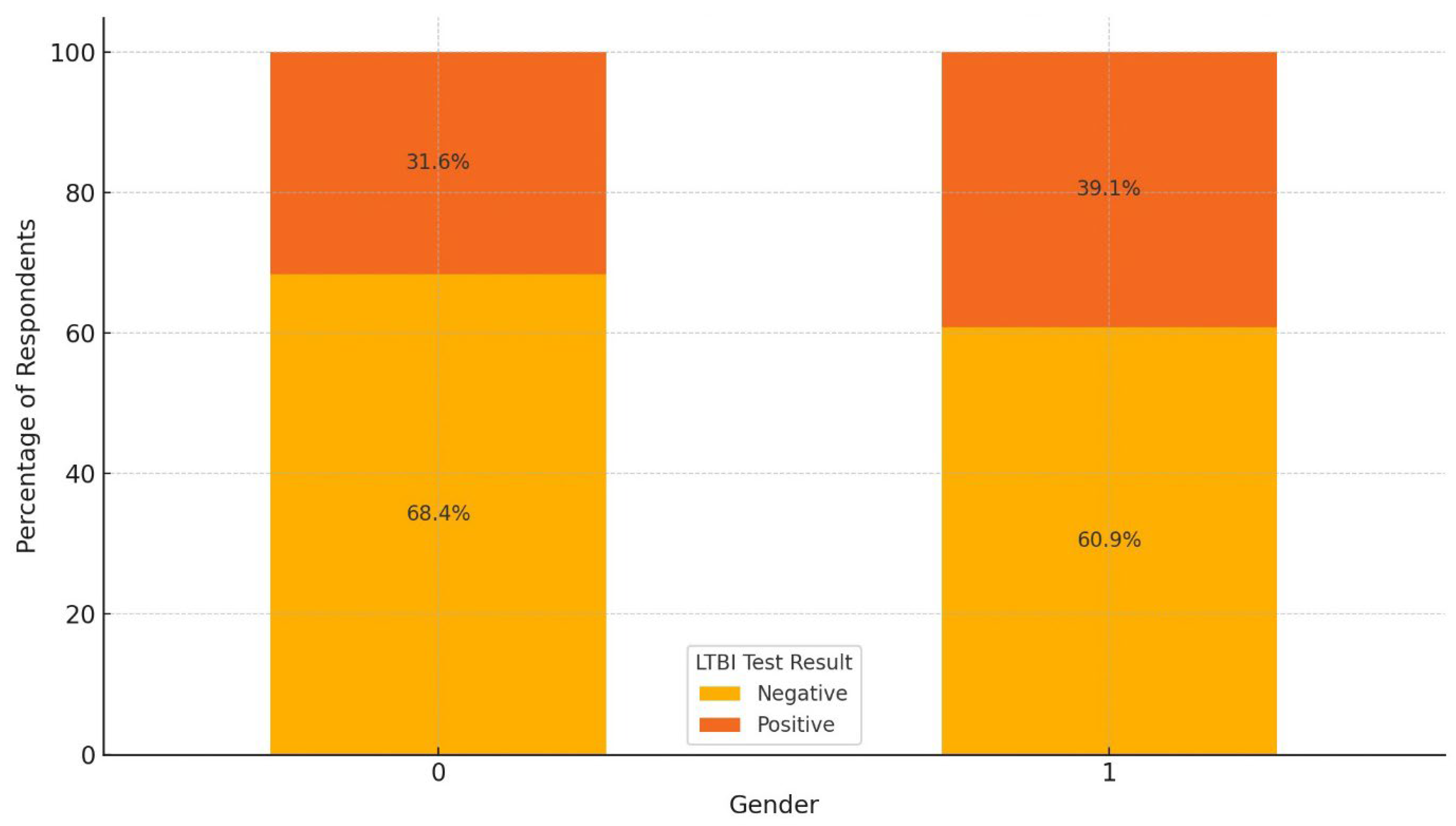 Ijerph 22 00320 g003