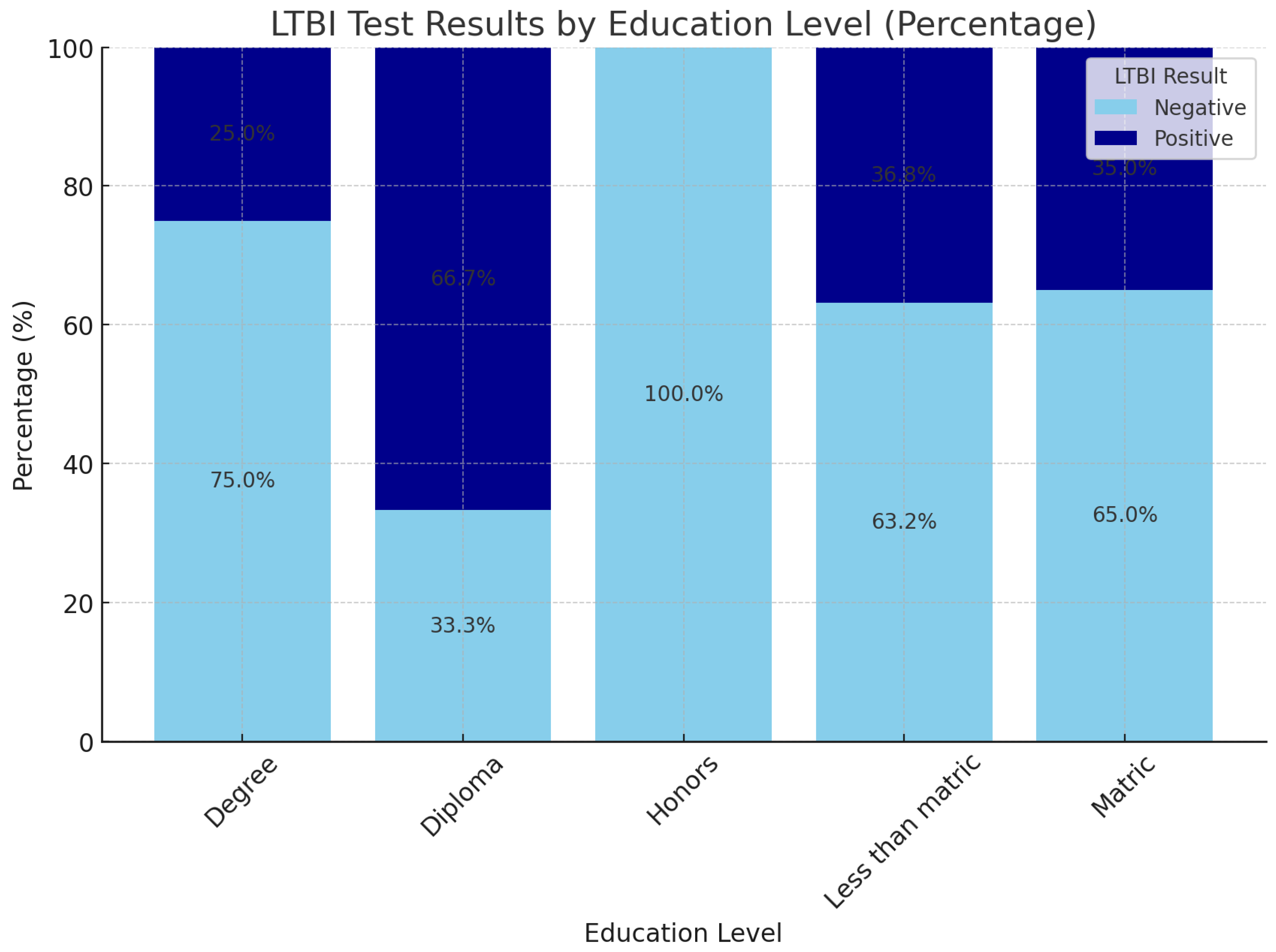 Ijerph 22 00320 g005
